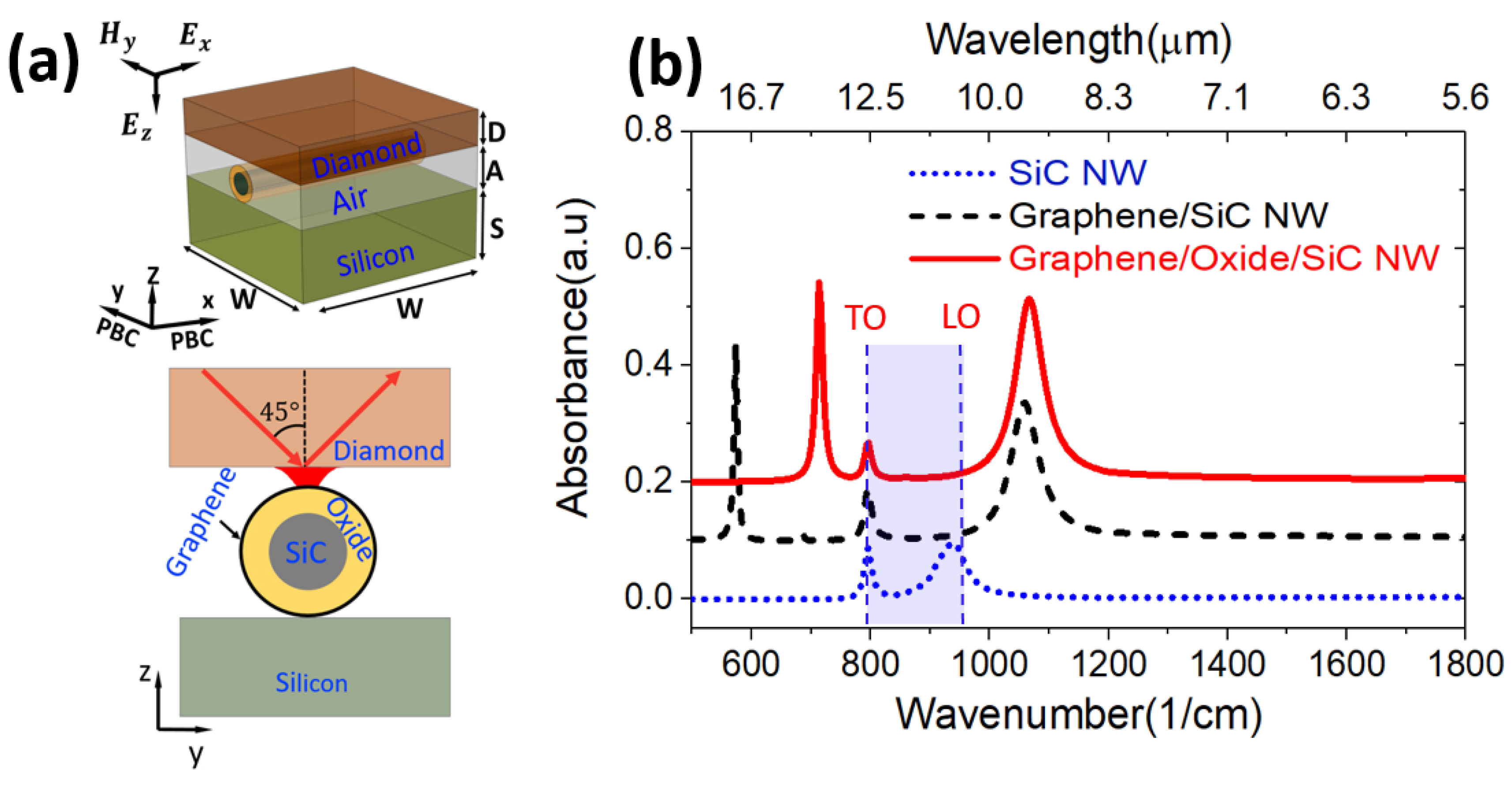 Nanomaterials 11 02339 g001