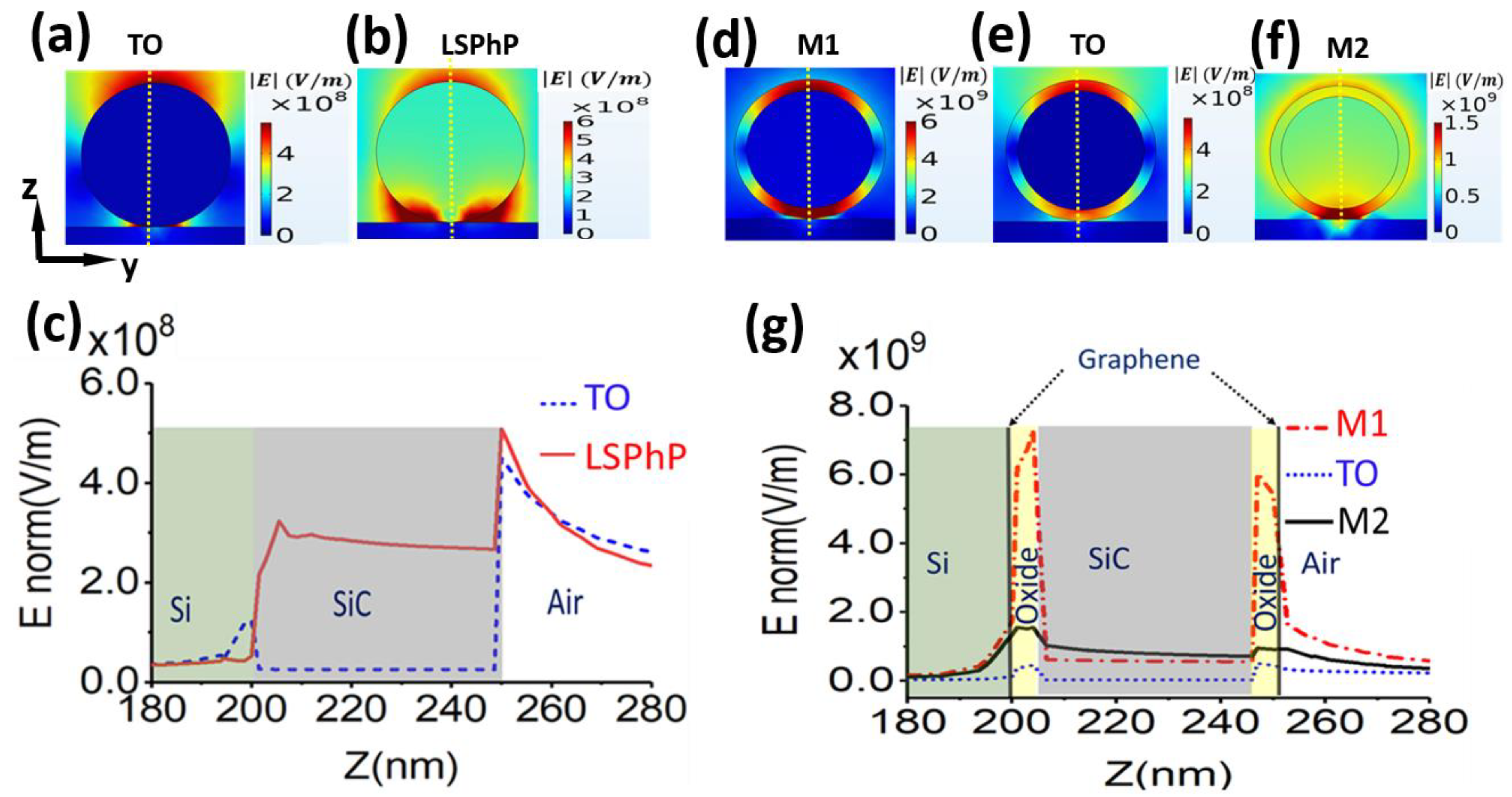 Nanomaterials 11 02339 g002