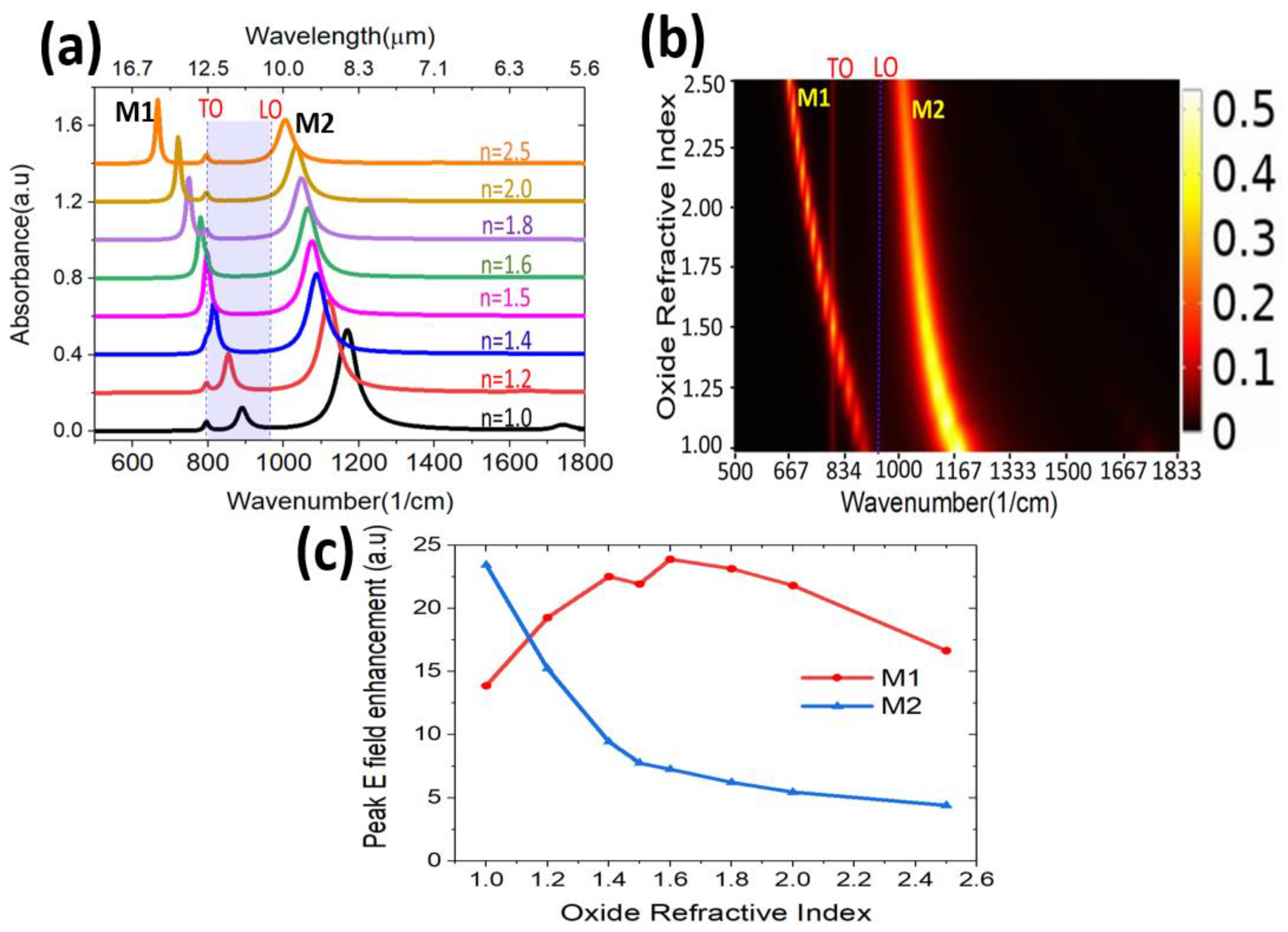 Nanomaterials 11 02339 g004