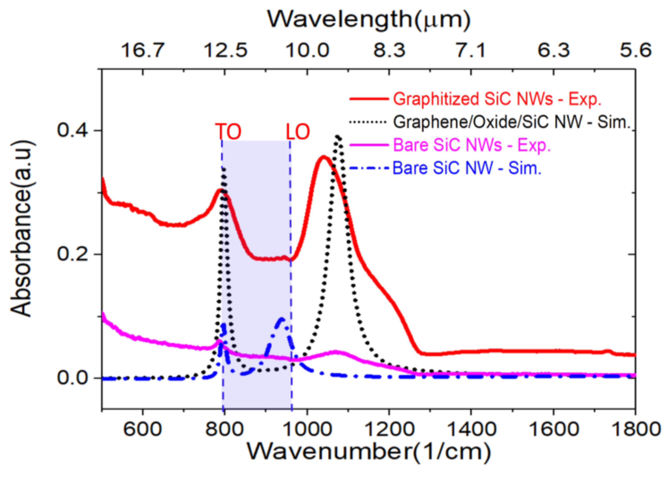Nanomaterials 11 02339 g006