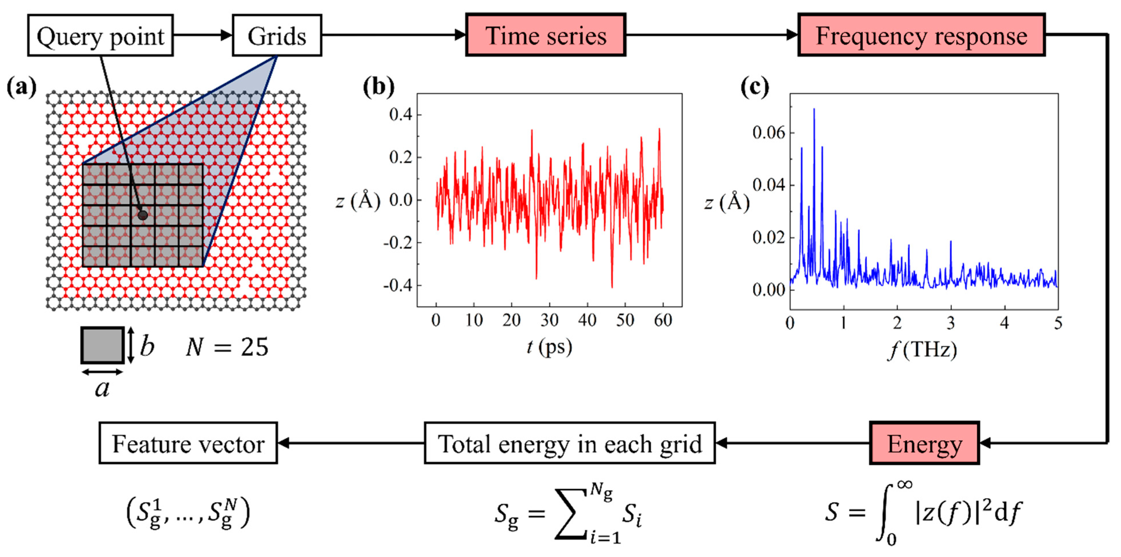 Nanomaterials 11 02341 g002 550