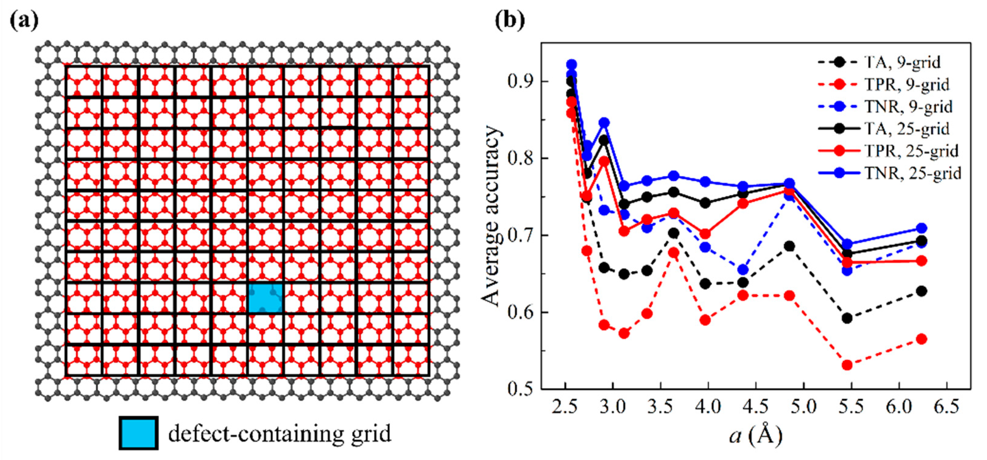Nanomaterials 11 02341 g003 550