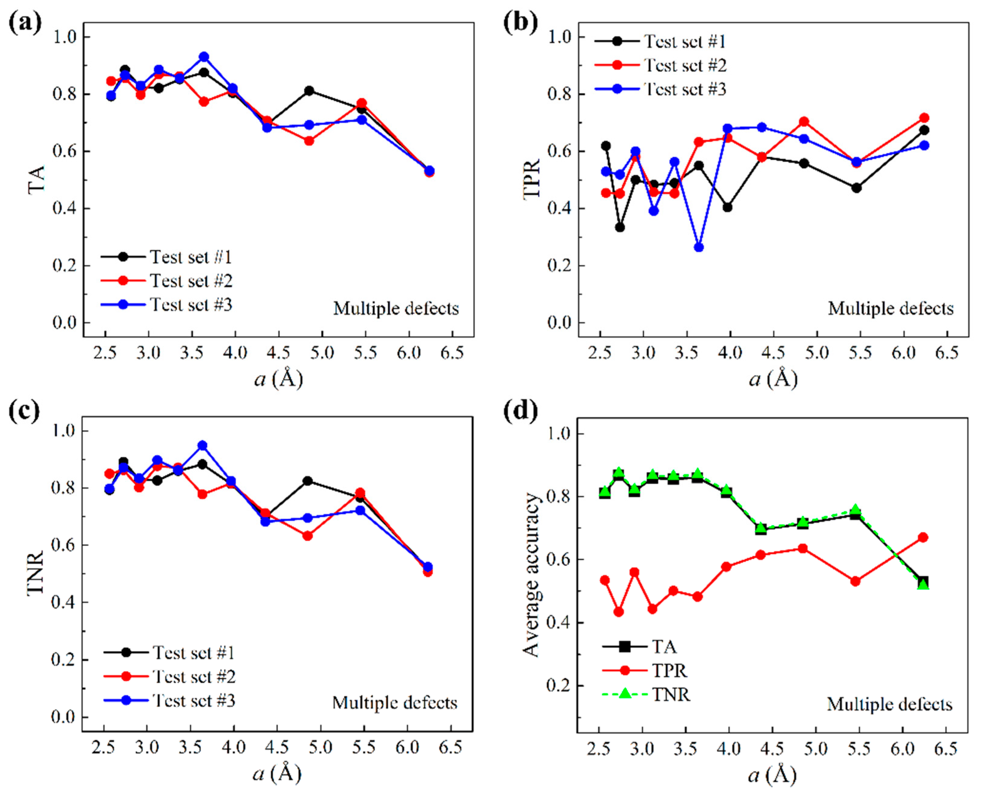 Nanomaterials 11 02341 g005 550