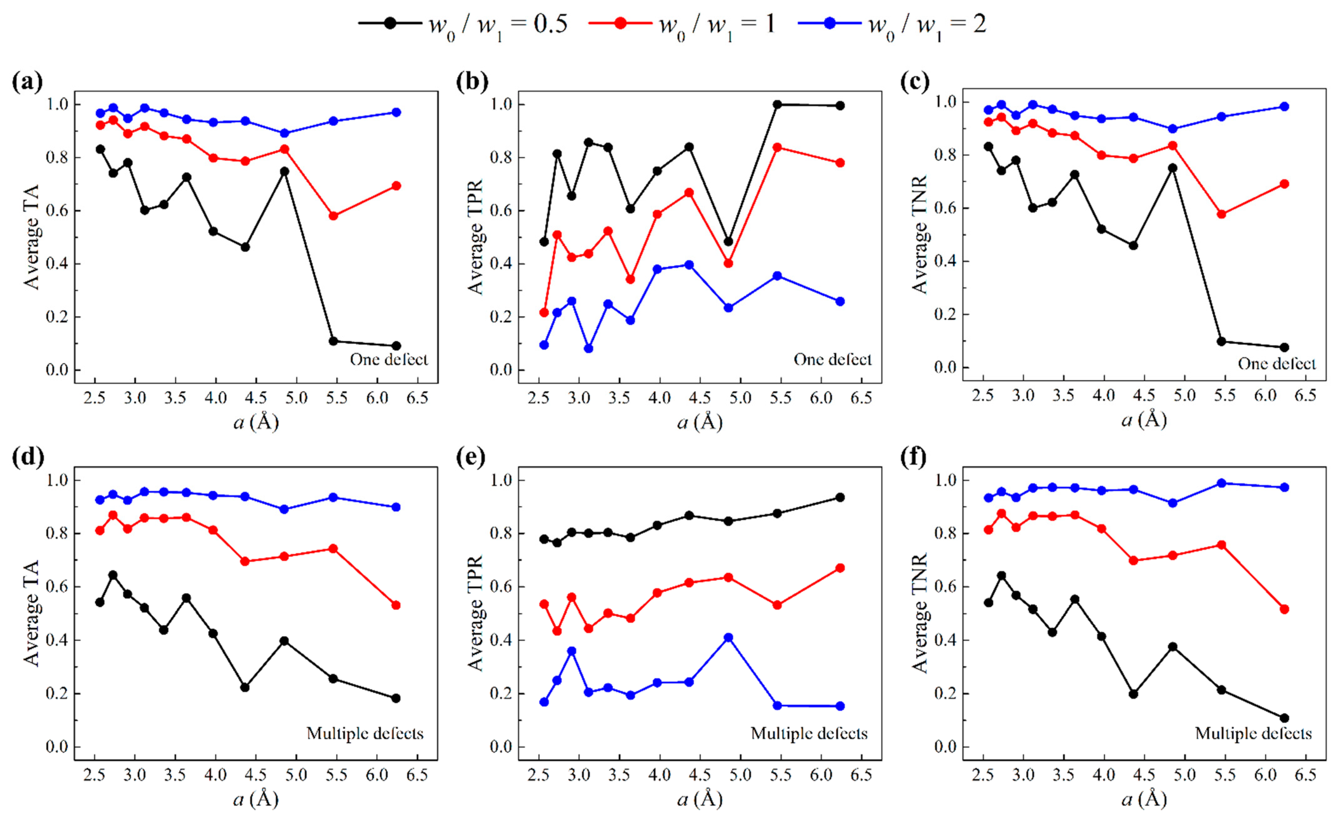 Nanomaterials 11 02341 g006 550