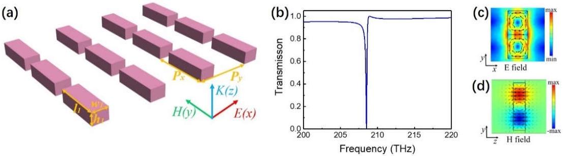 Nanomaterials 11 02343 g001