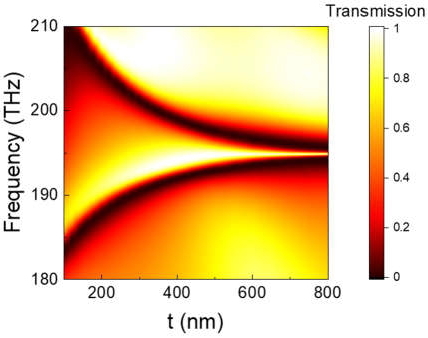 Nanomaterials 11 02343 g005