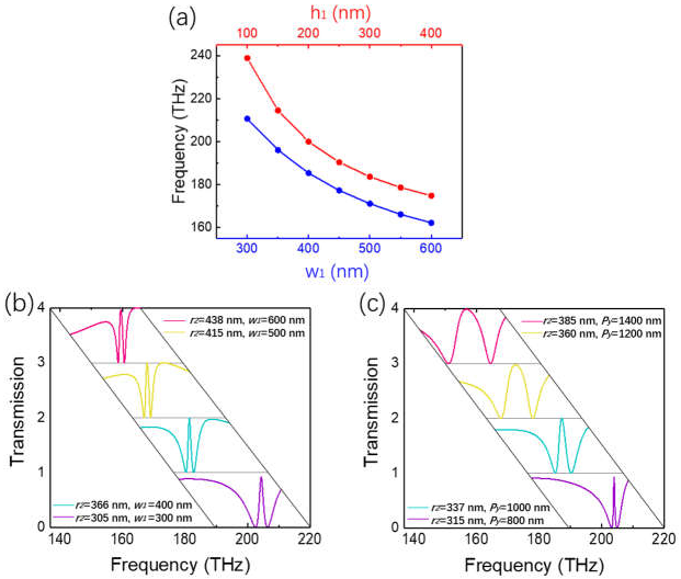 Nanomaterials 11 02343 g007