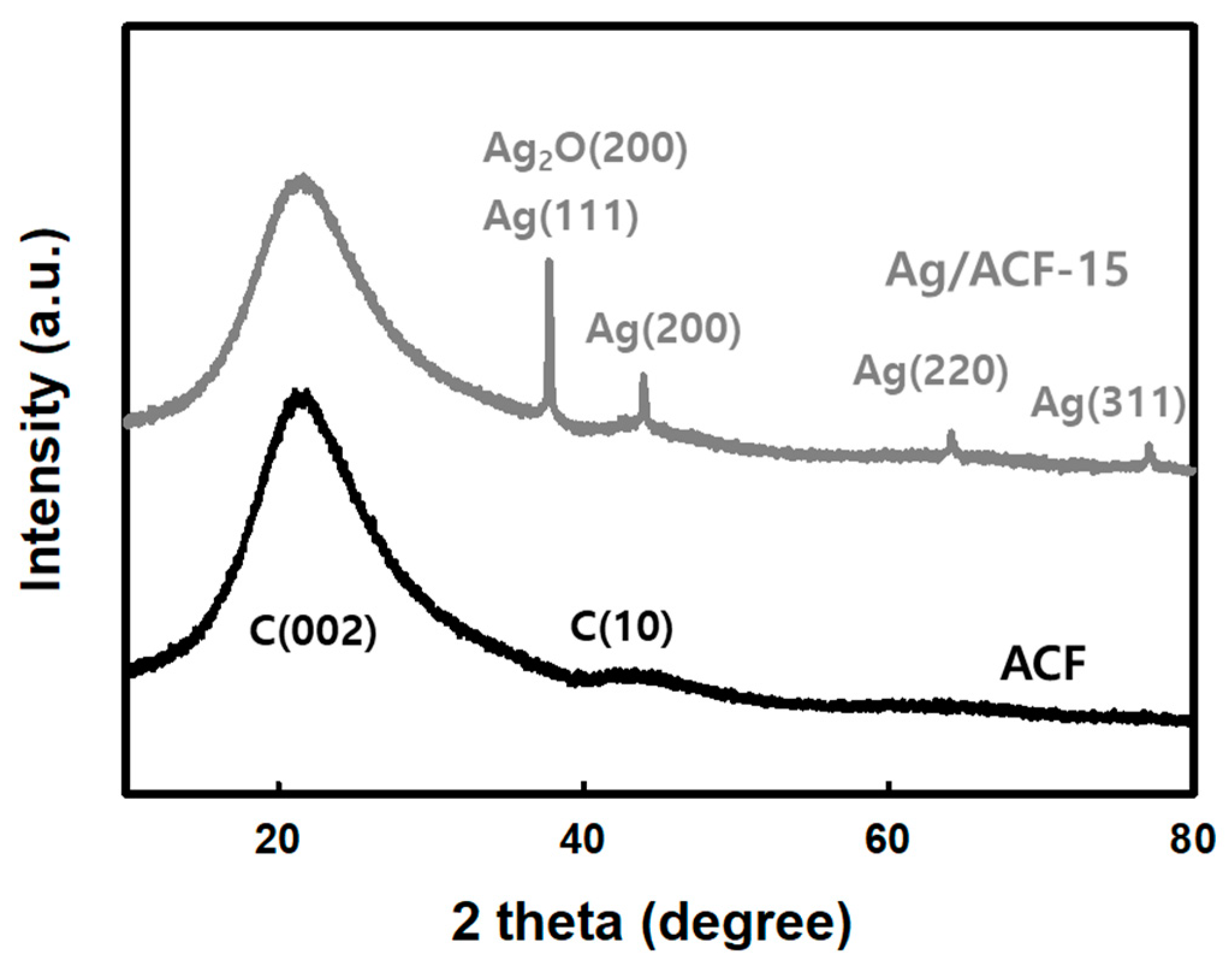 Nanomaterials 11 02344 g004