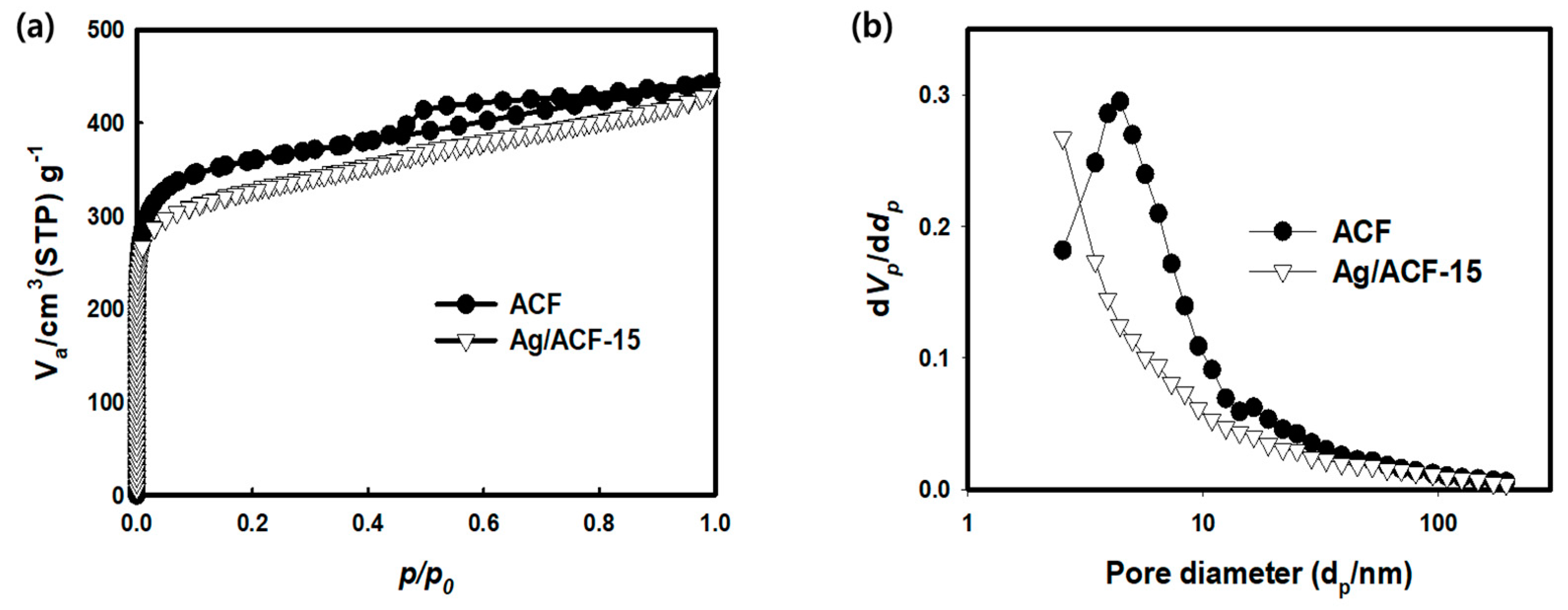 Nanomaterials 11 02344 g006