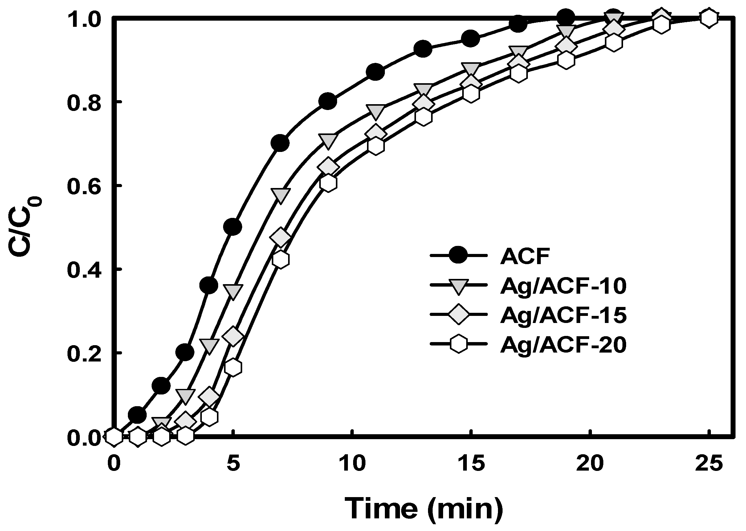 Nanomaterials 11 02344 g007