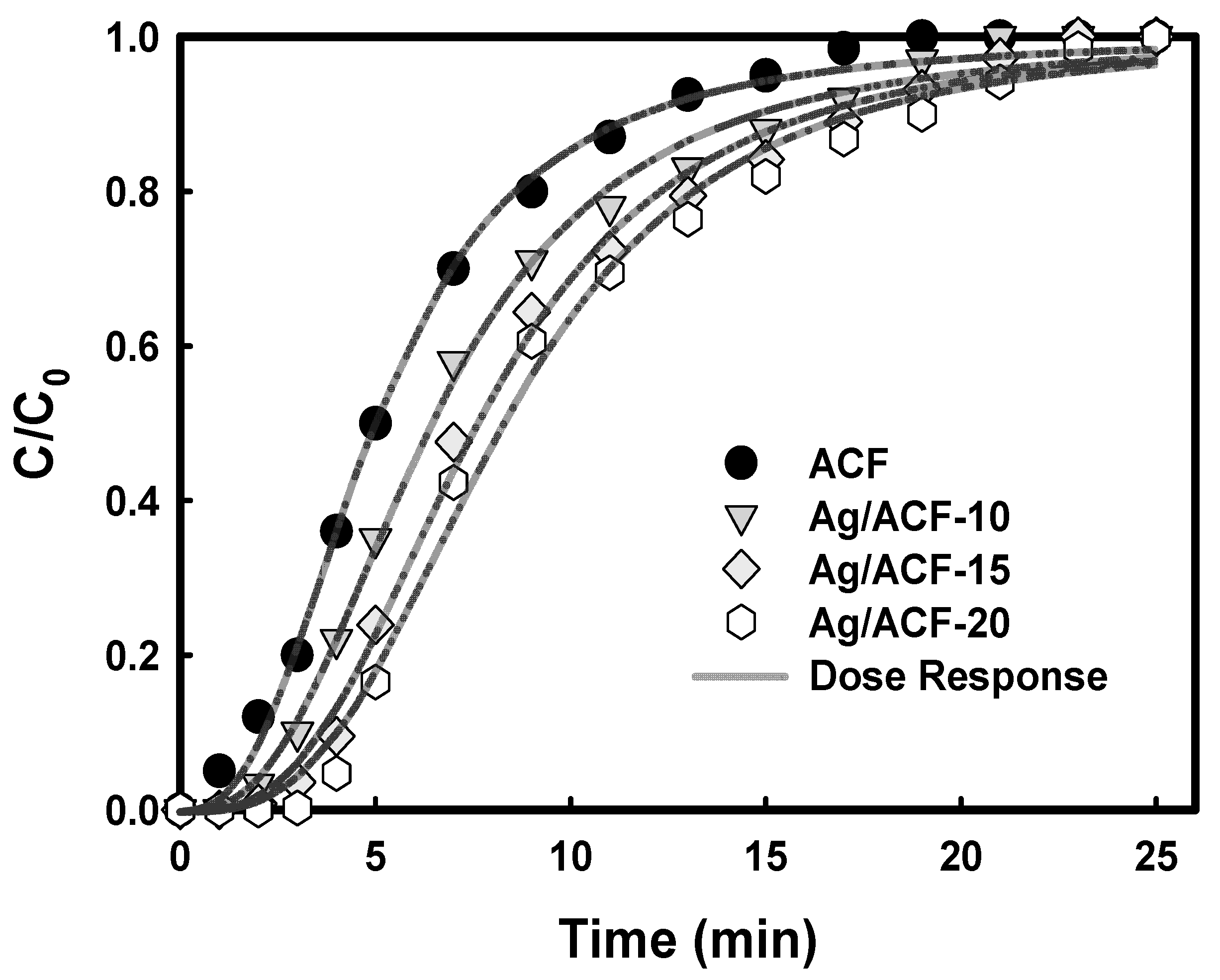 Nanomaterials 11 02344 g009