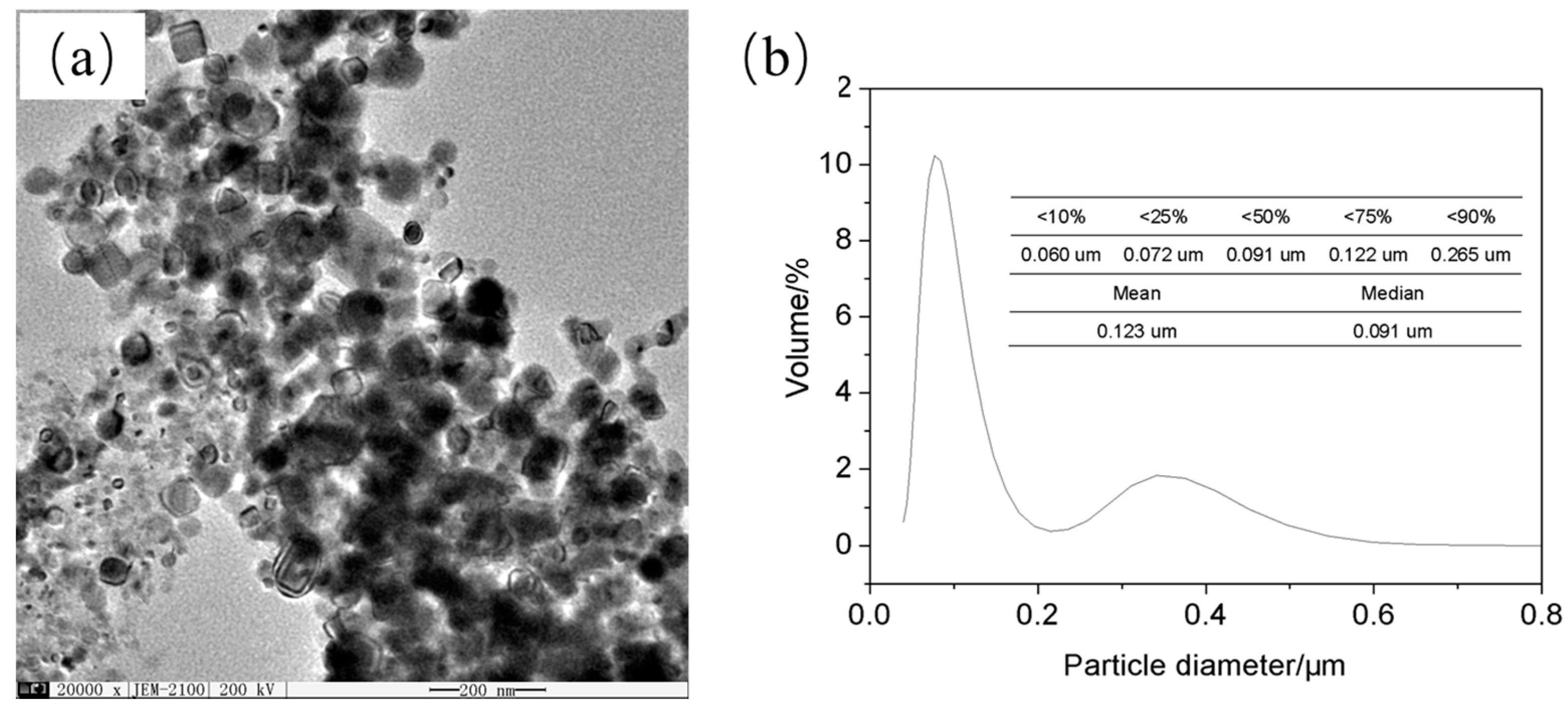Nanomaterials 11 02345 g011