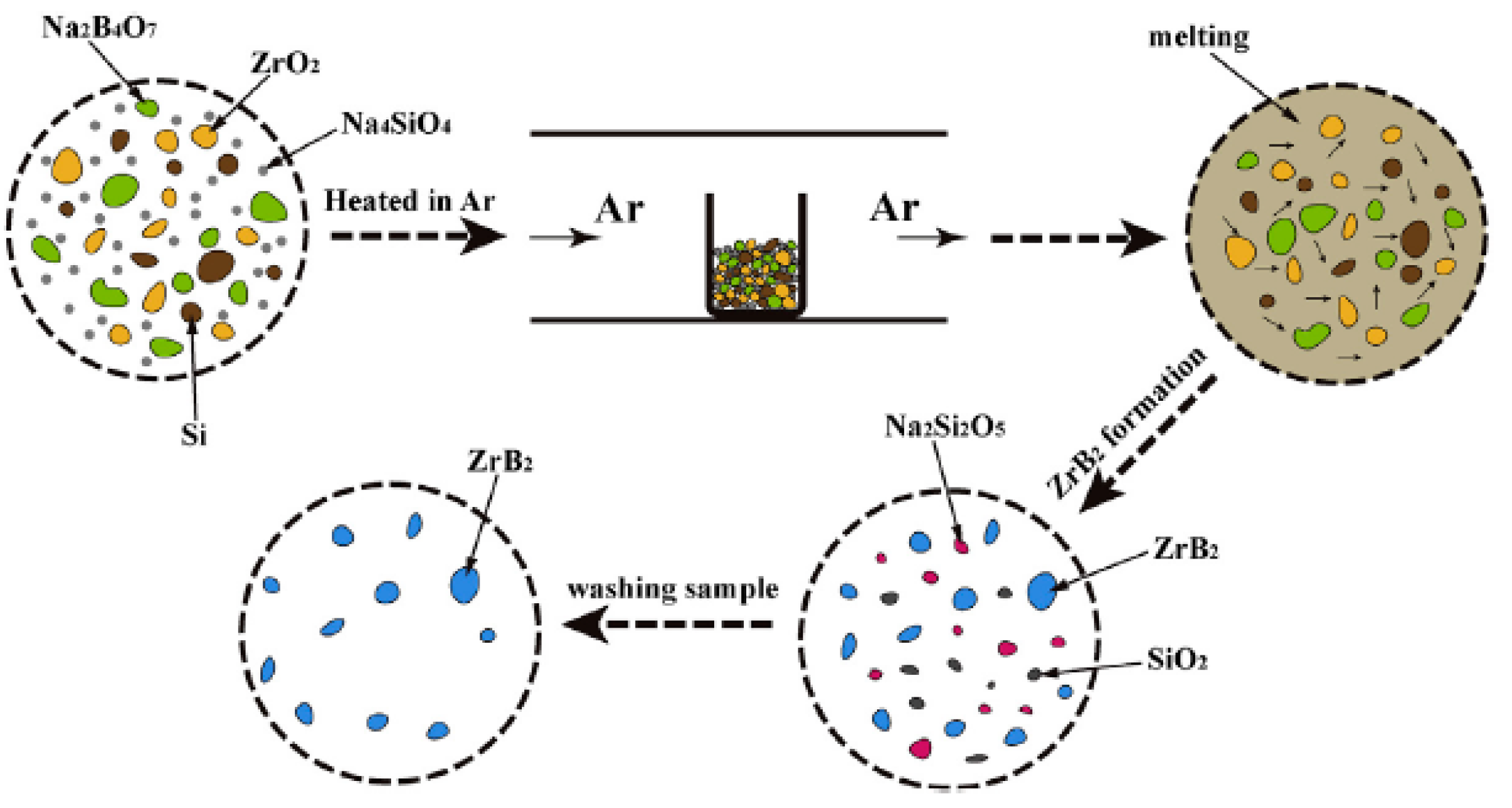 Nanomaterials 11 02345 sch001