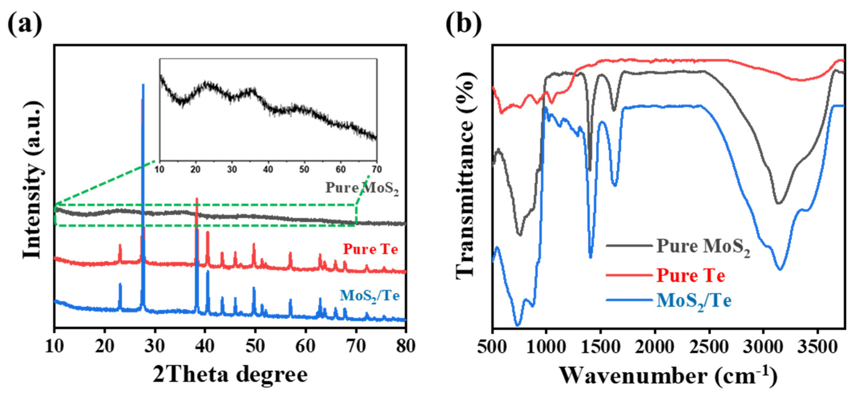 Nanomaterials 11 02346 g003
