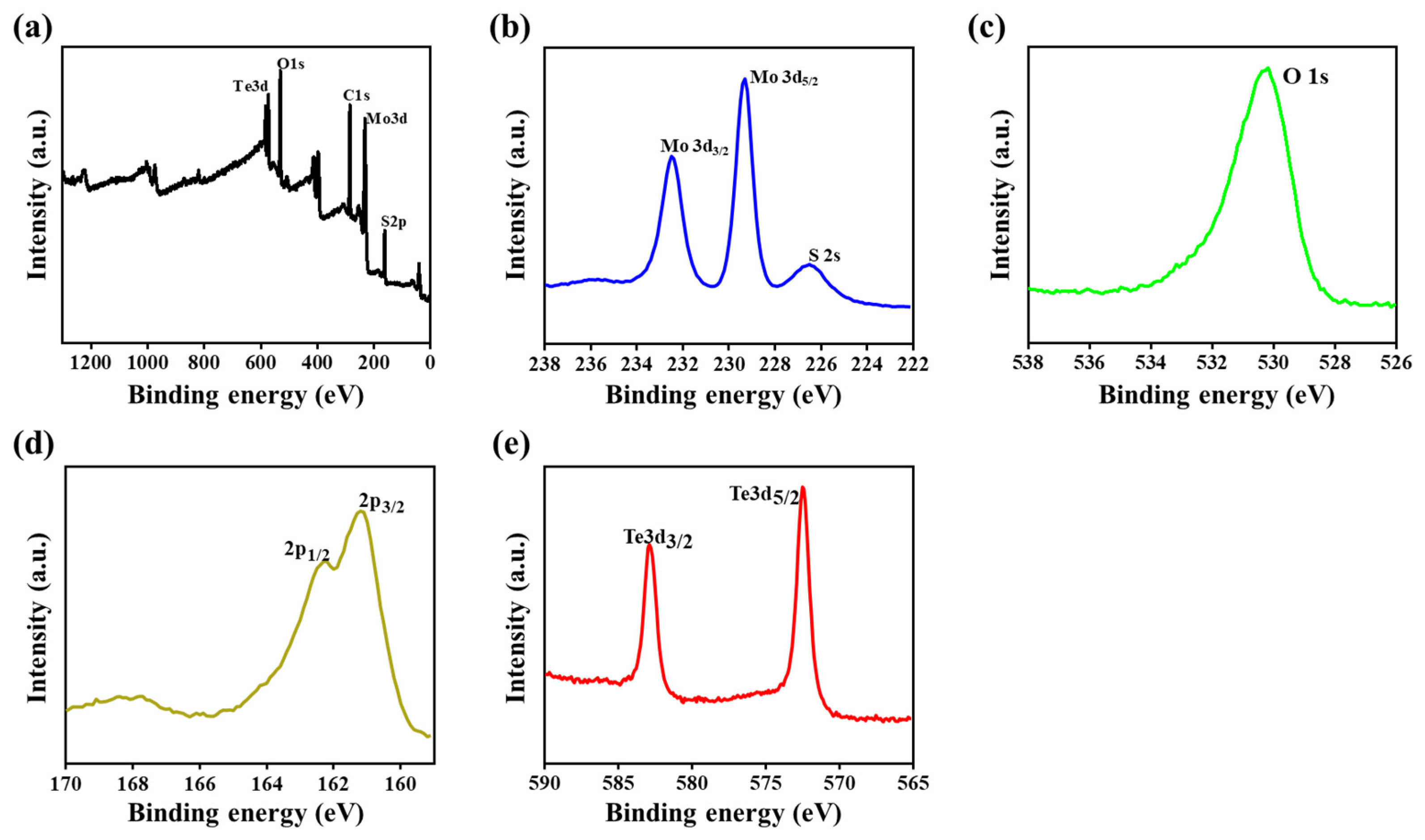 Nanomaterials 11 02346 g004