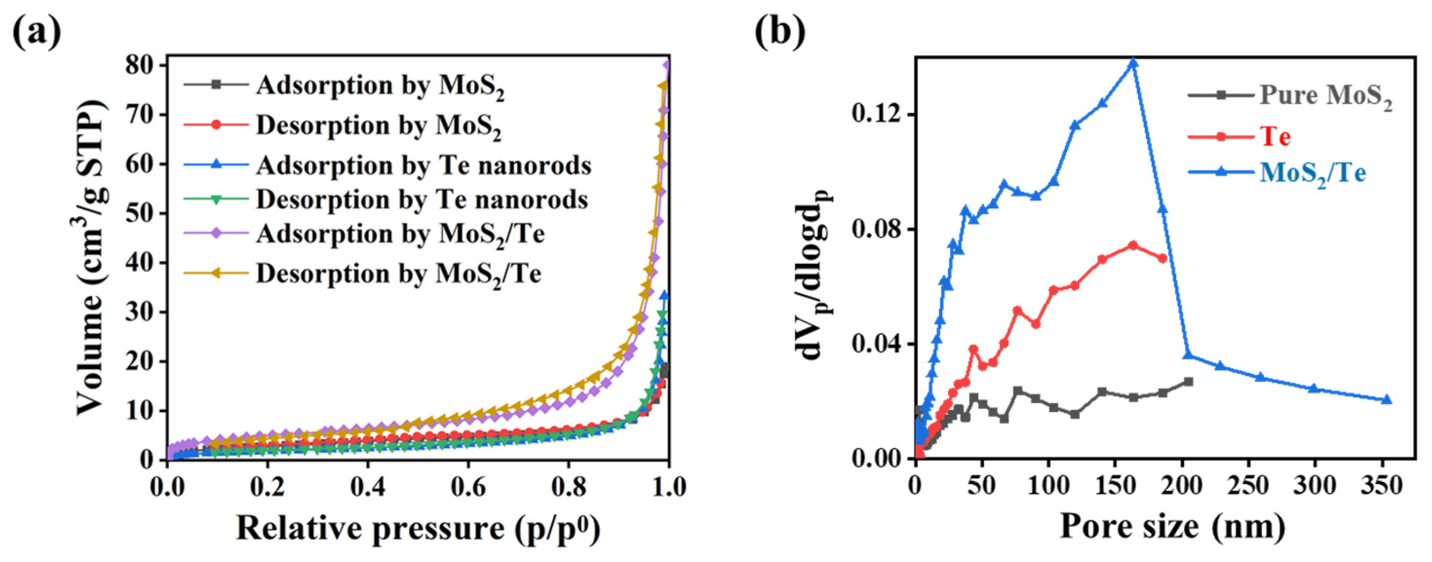 Nanomaterials 11 02346 g005