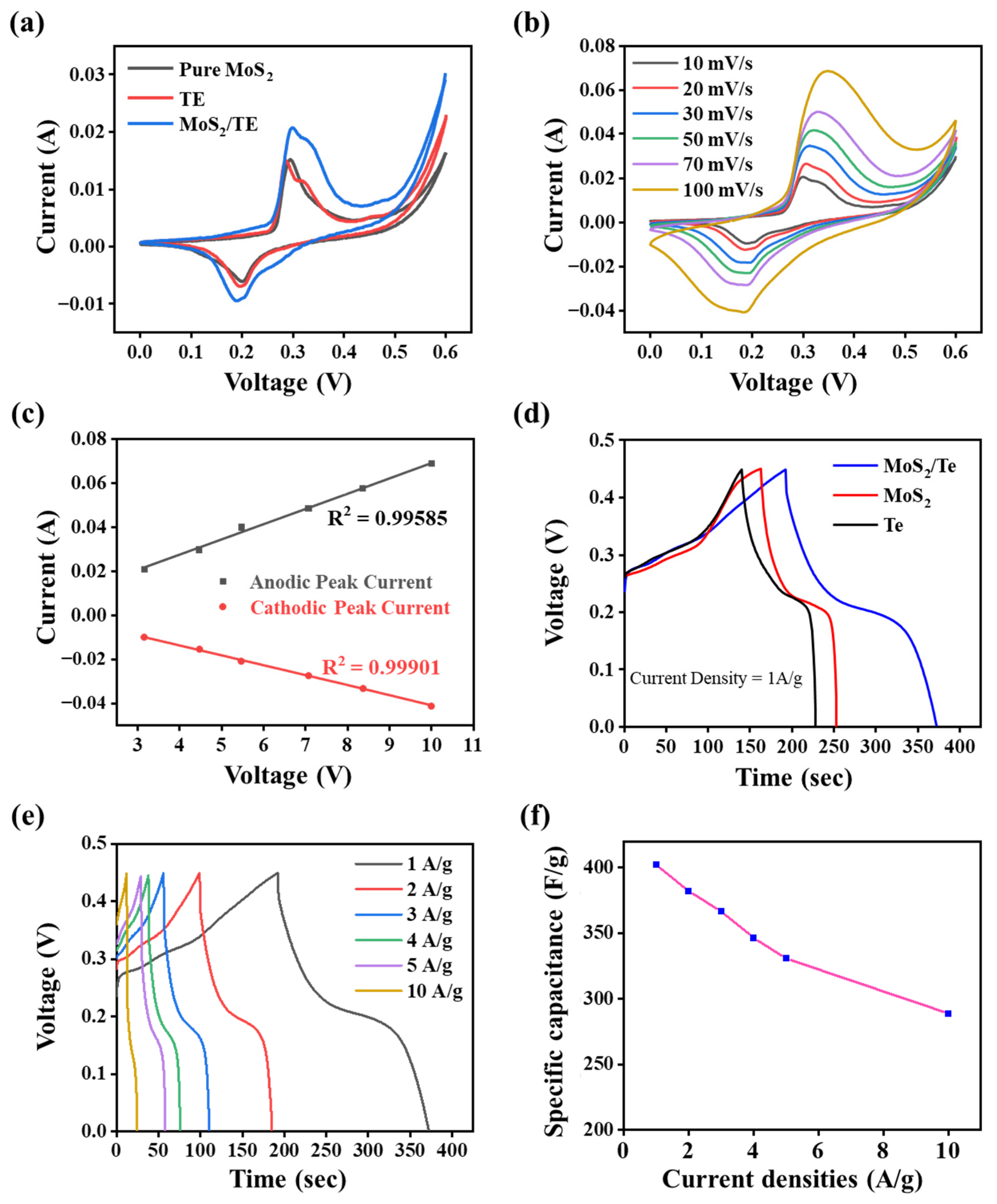 Nanomaterials 11 02346 g006