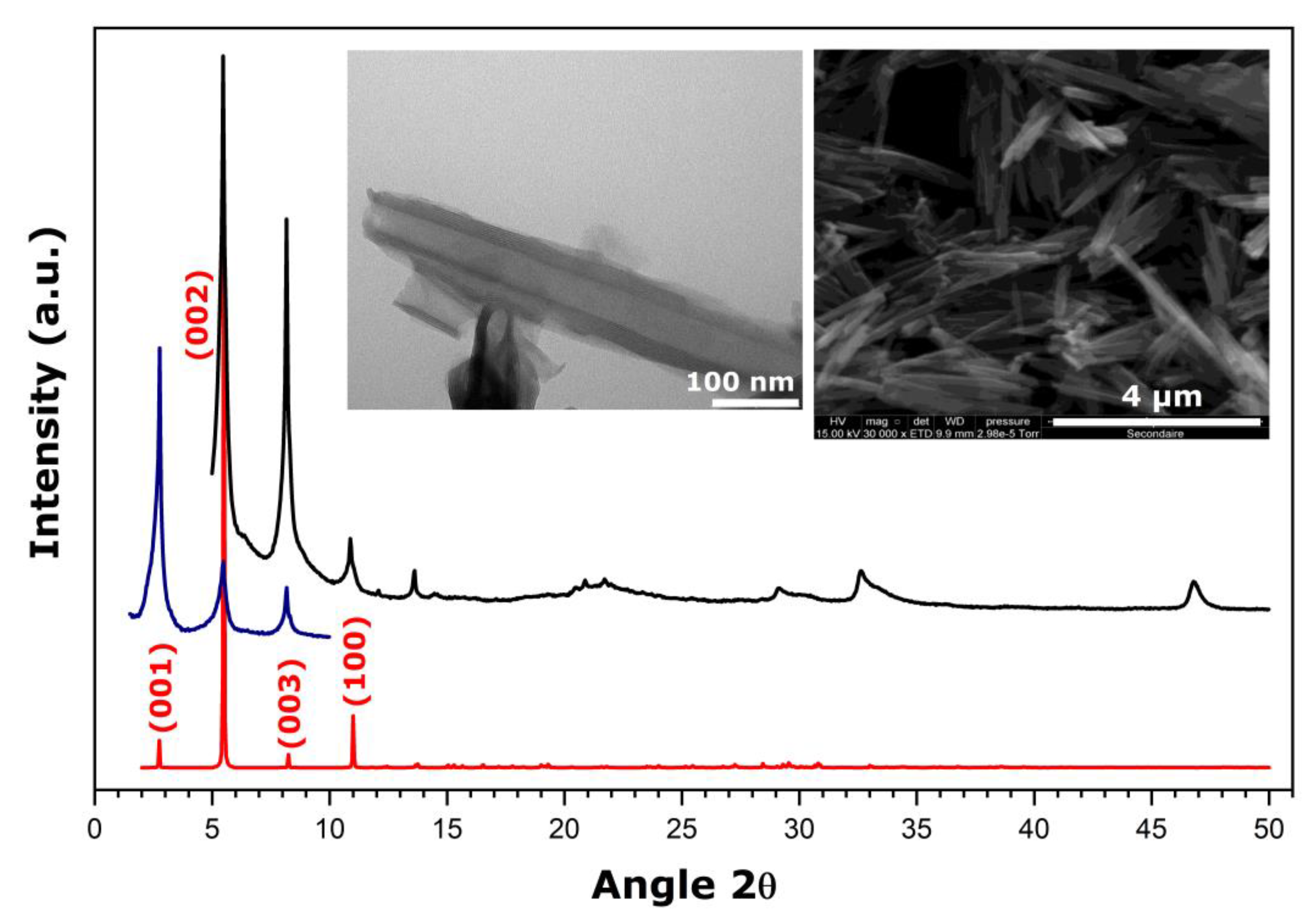 Nanomaterials 11 02349 g001 550