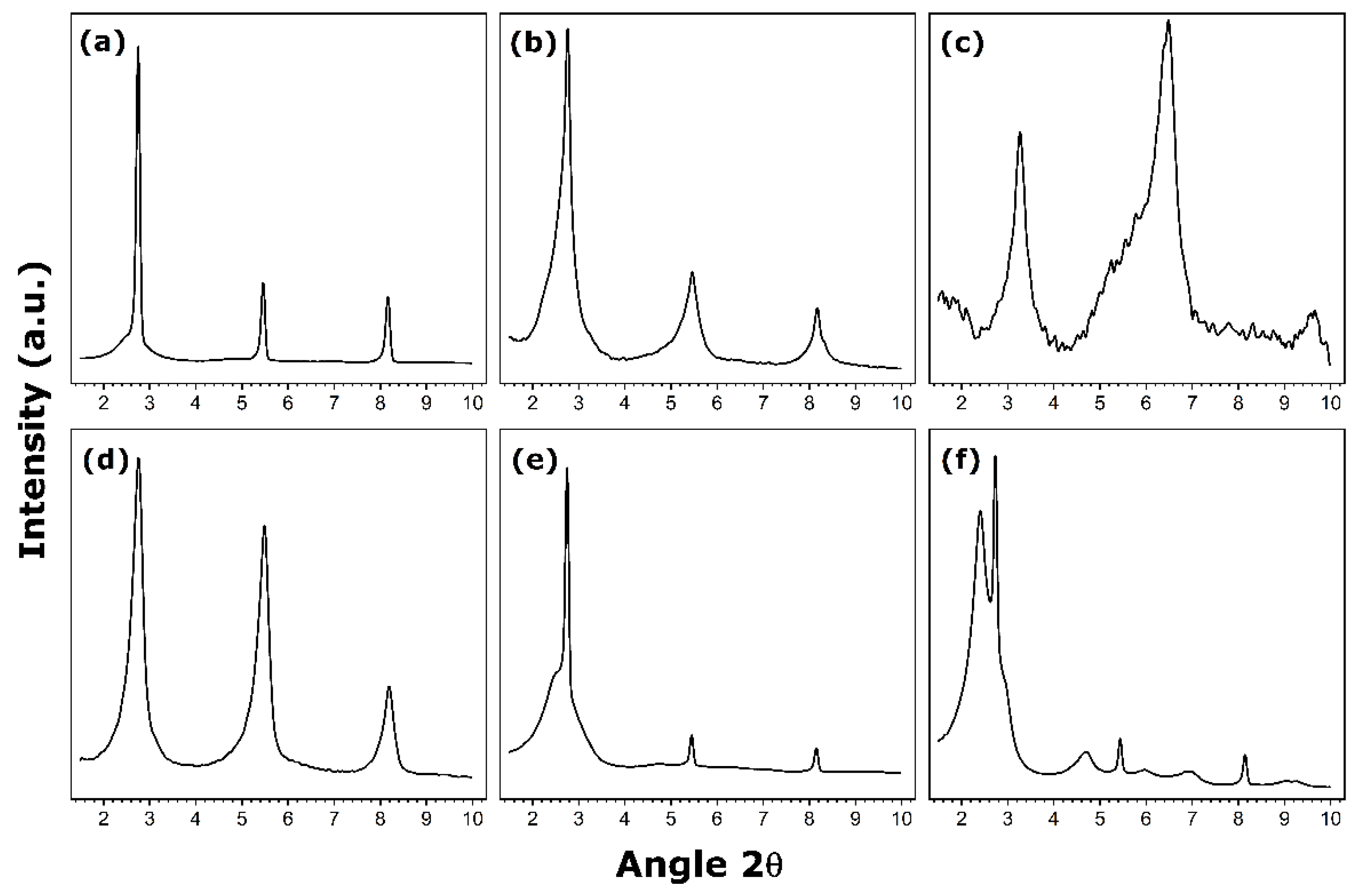 Nanomaterials 11 02349 g002 550