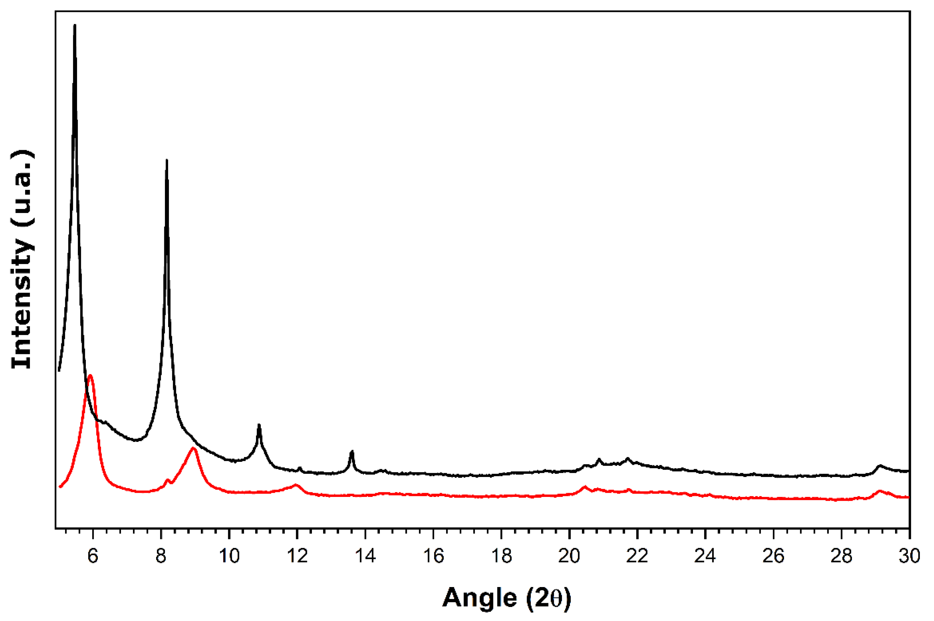 Nanomaterials 11 02349 g004 550