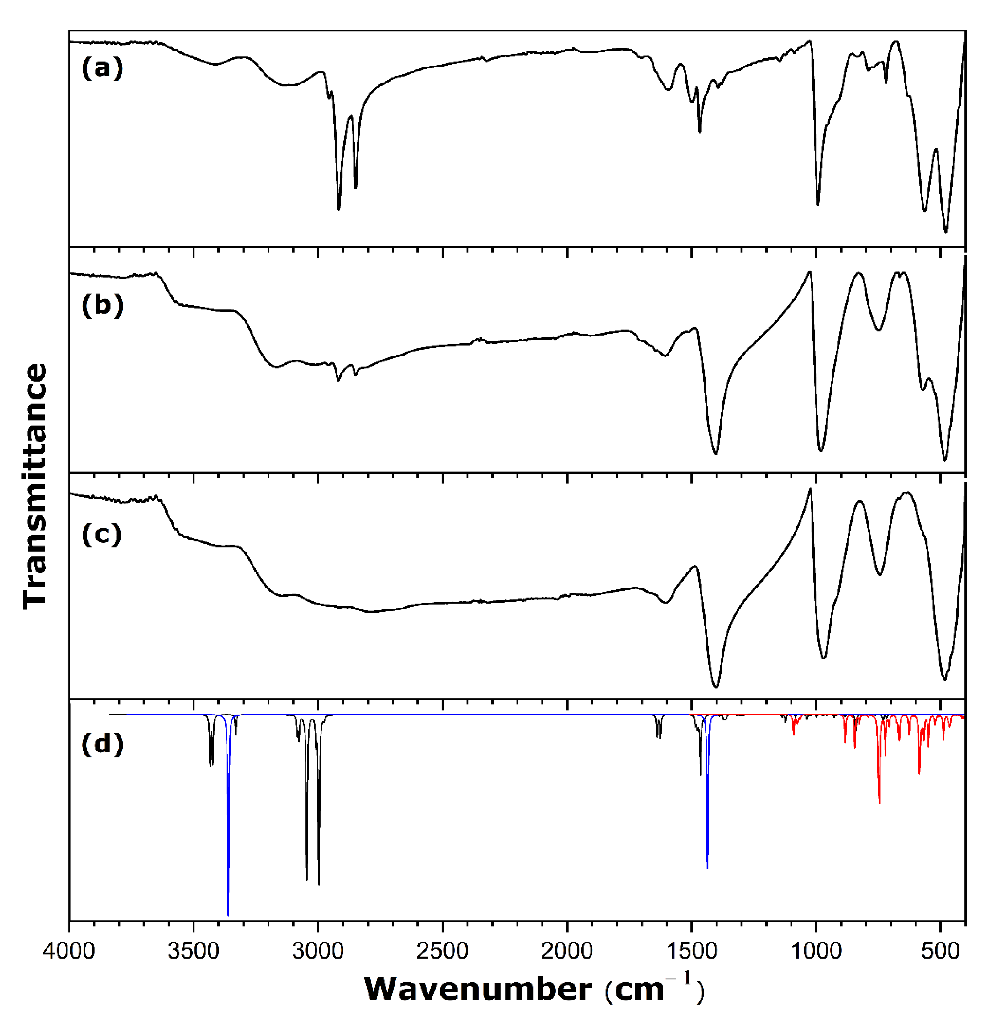 Nanomaterials 11 02349 g005 550