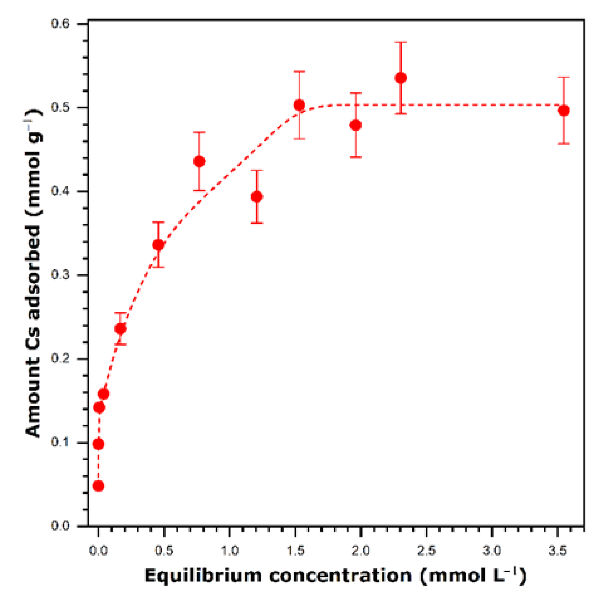 Nanomaterials 11 02349 g007 550