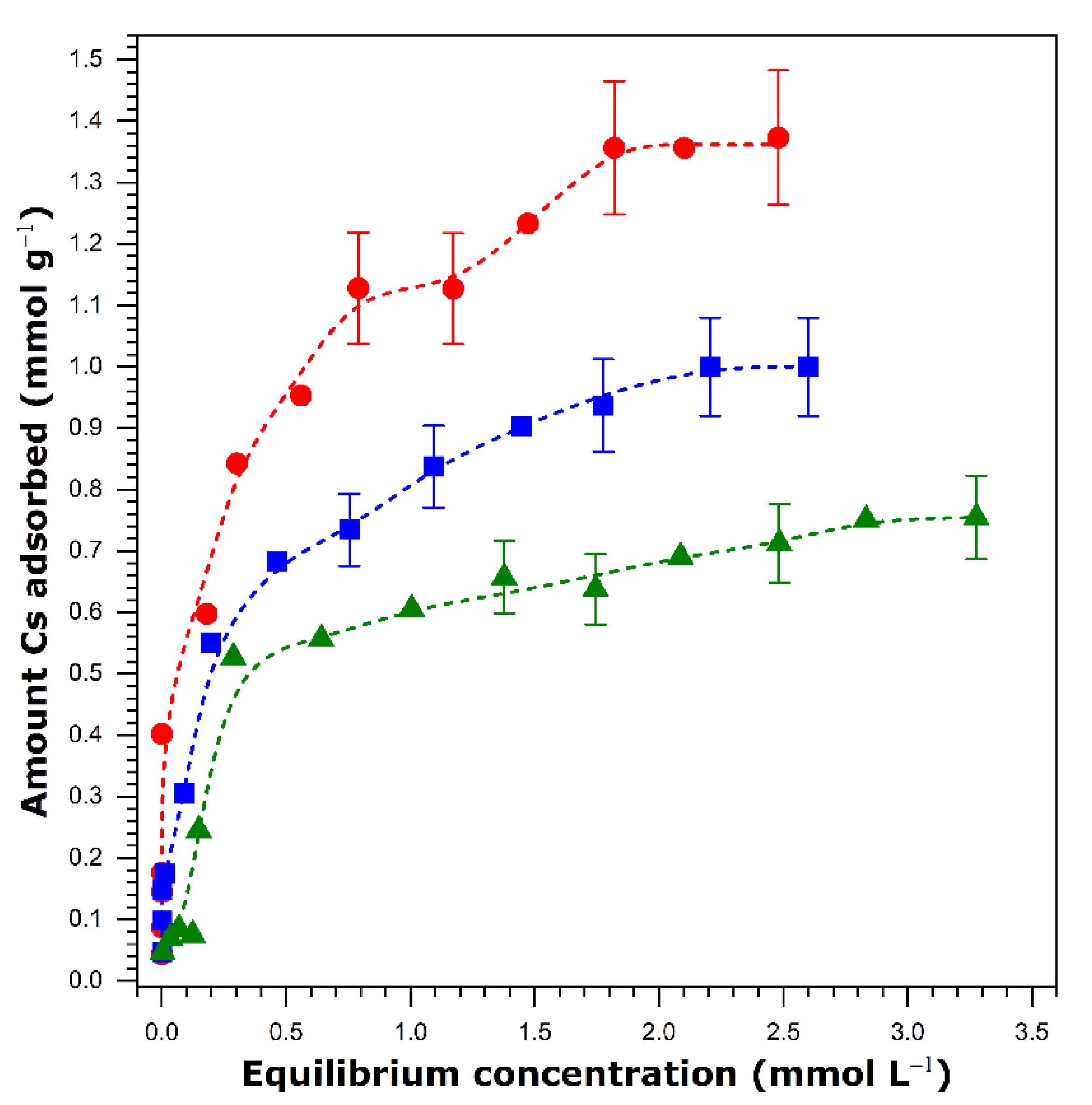 Nanomaterials 11 02349 g009 550