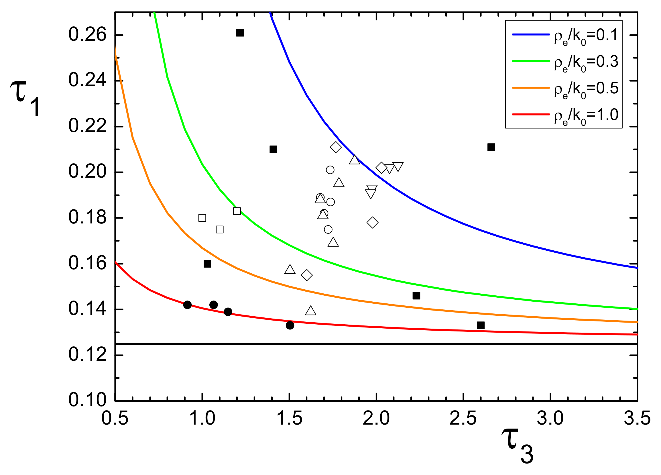 Nanomaterials 11 02350 g003 550