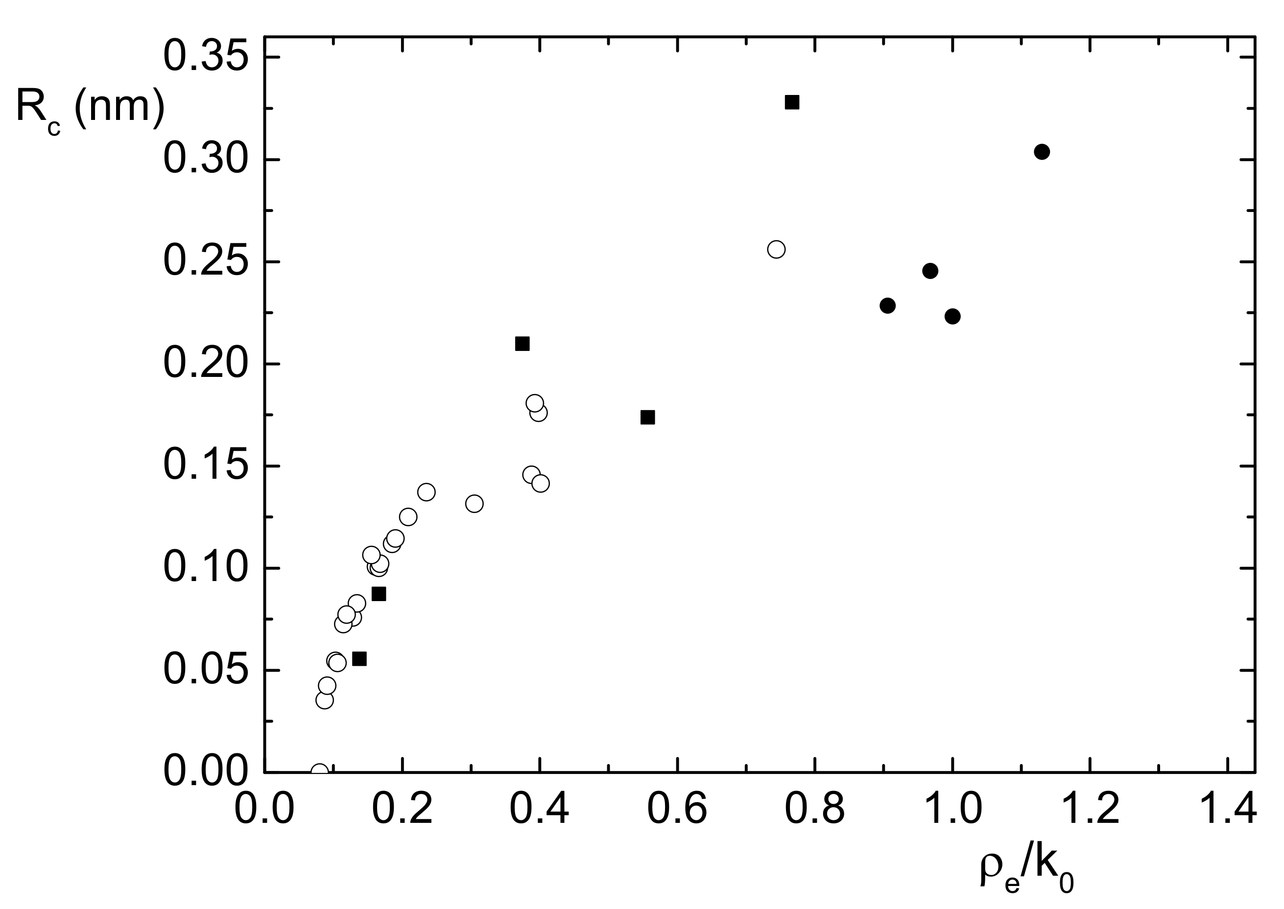 Nanomaterials 11 02350 g004 550
