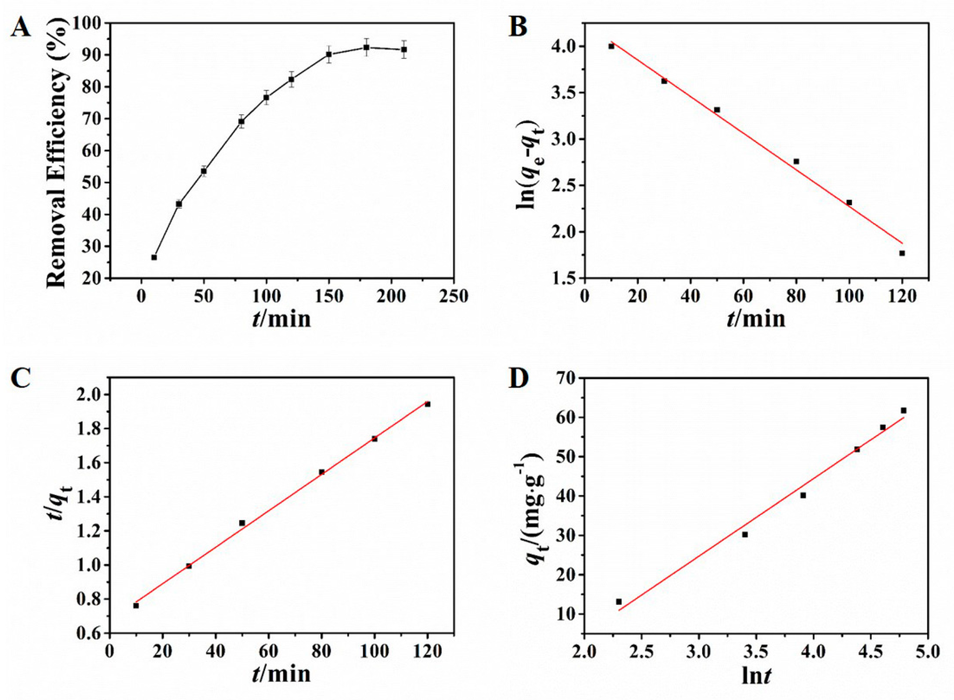 Nanomaterials 11 02353 g004