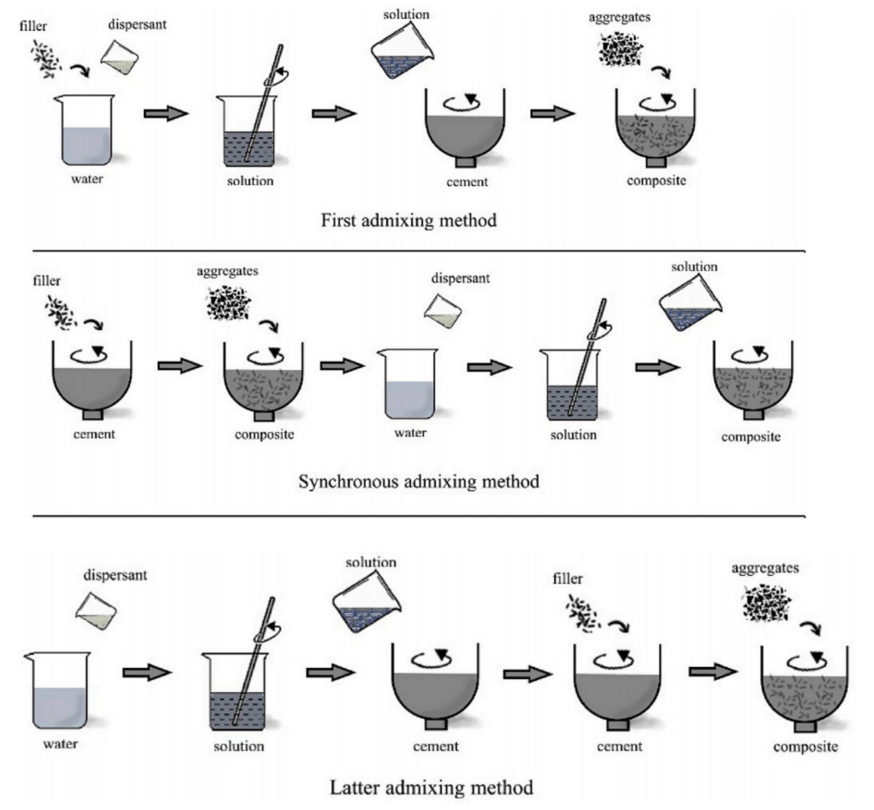 Nanomaterials 11 02355 g001 550