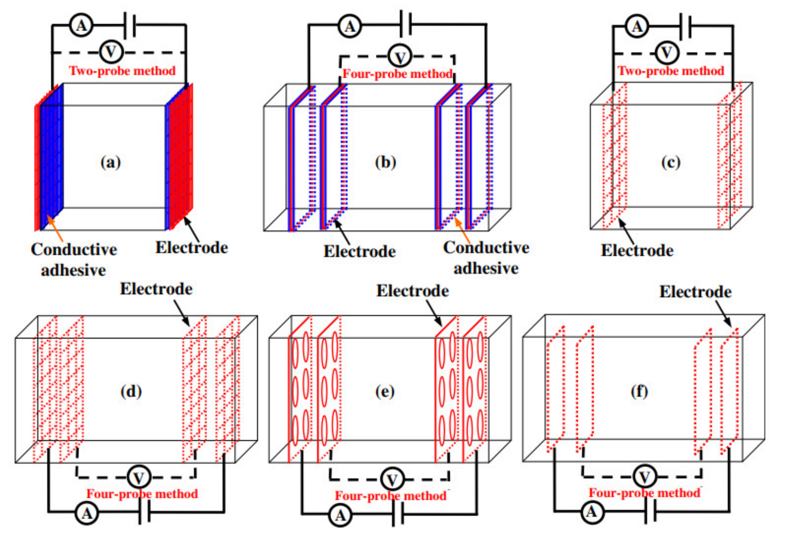 Nanomaterials 11 02355 g002 550