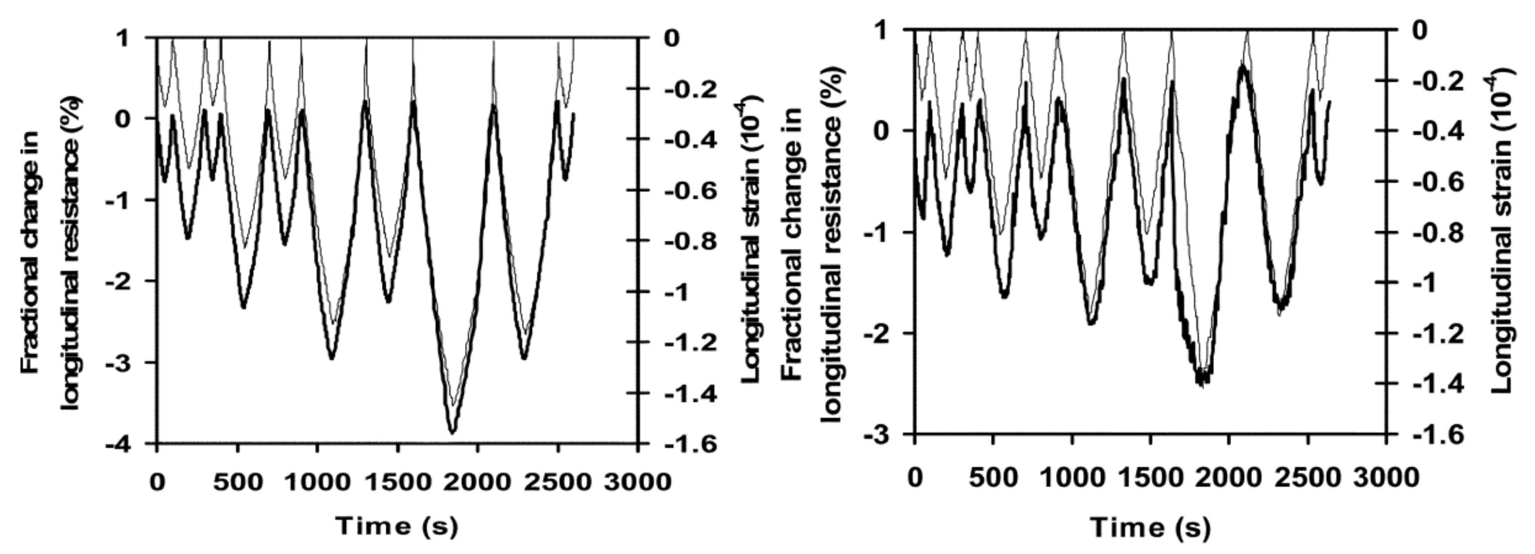 Nanomaterials 11 02355 g003 550