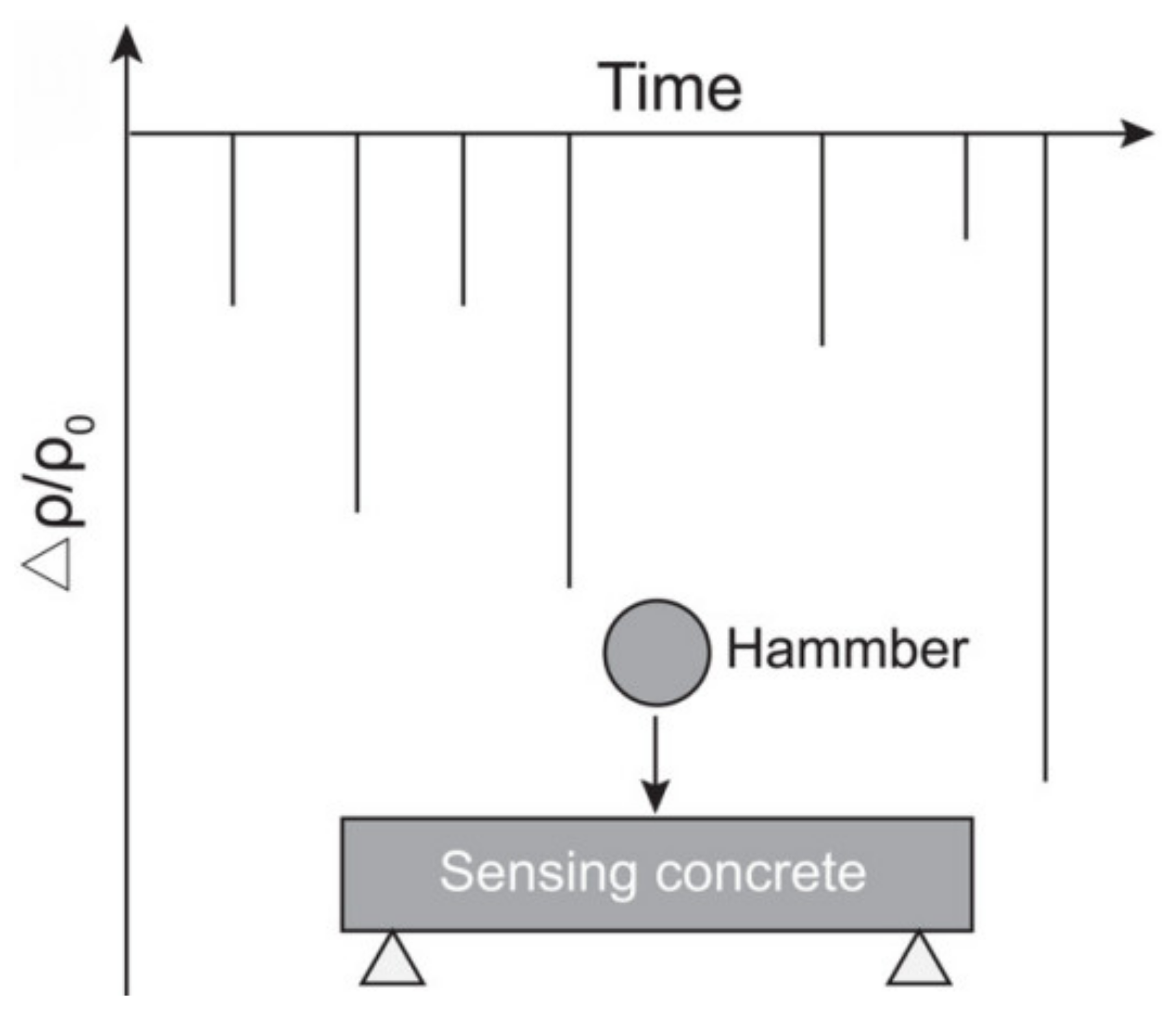 Nanomaterials 11 02355 g006 550