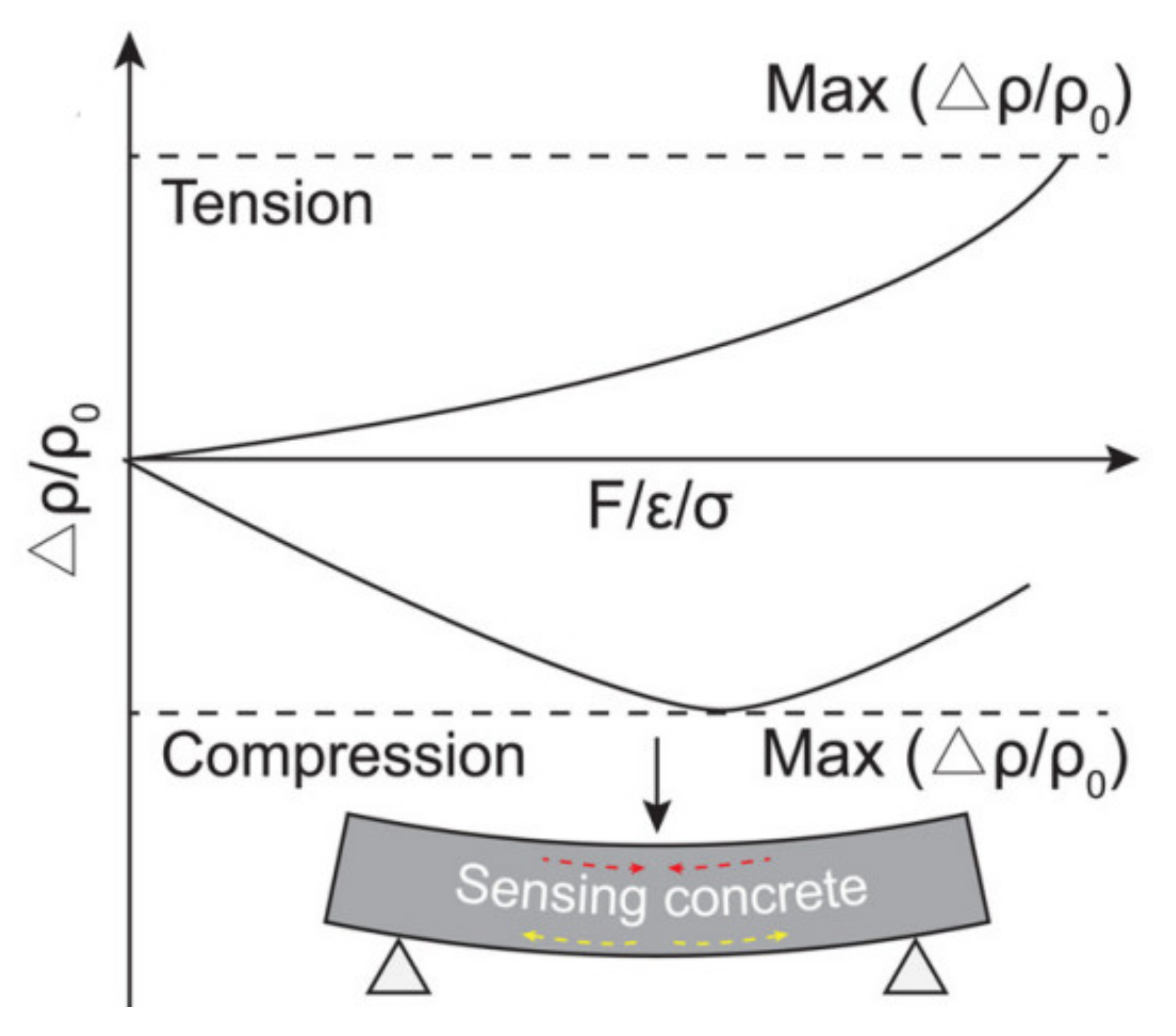 Nanomaterials 11 02355 g008 550