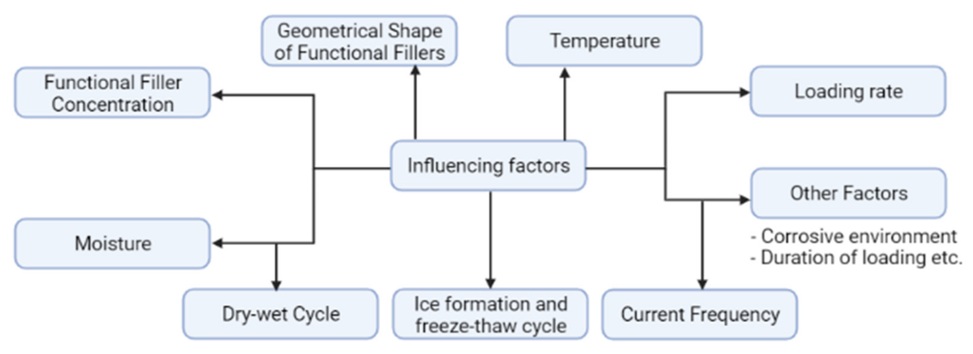 Nanomaterials 11 02355 g009 550