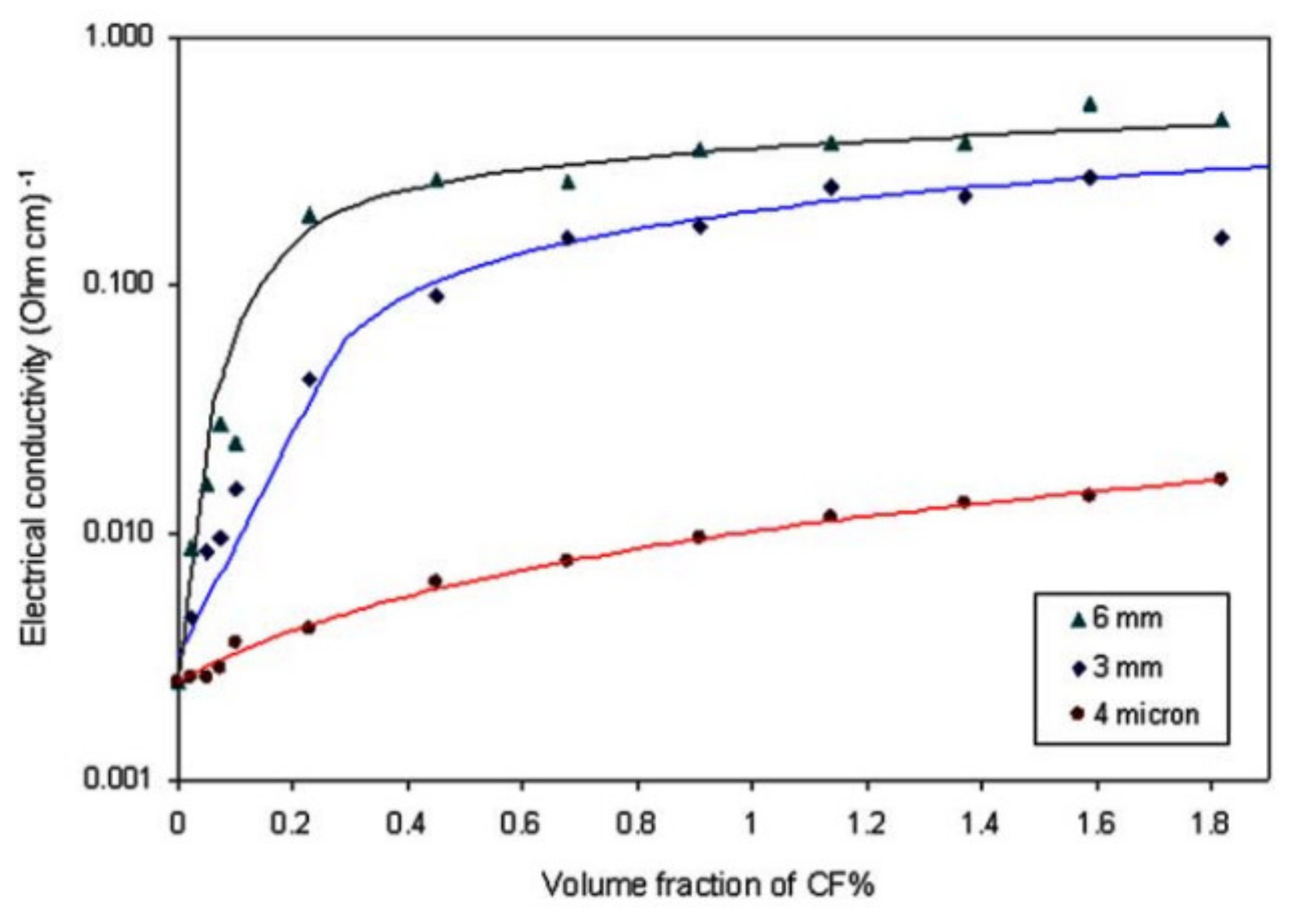 Nanomaterials 11 02355 g010 550