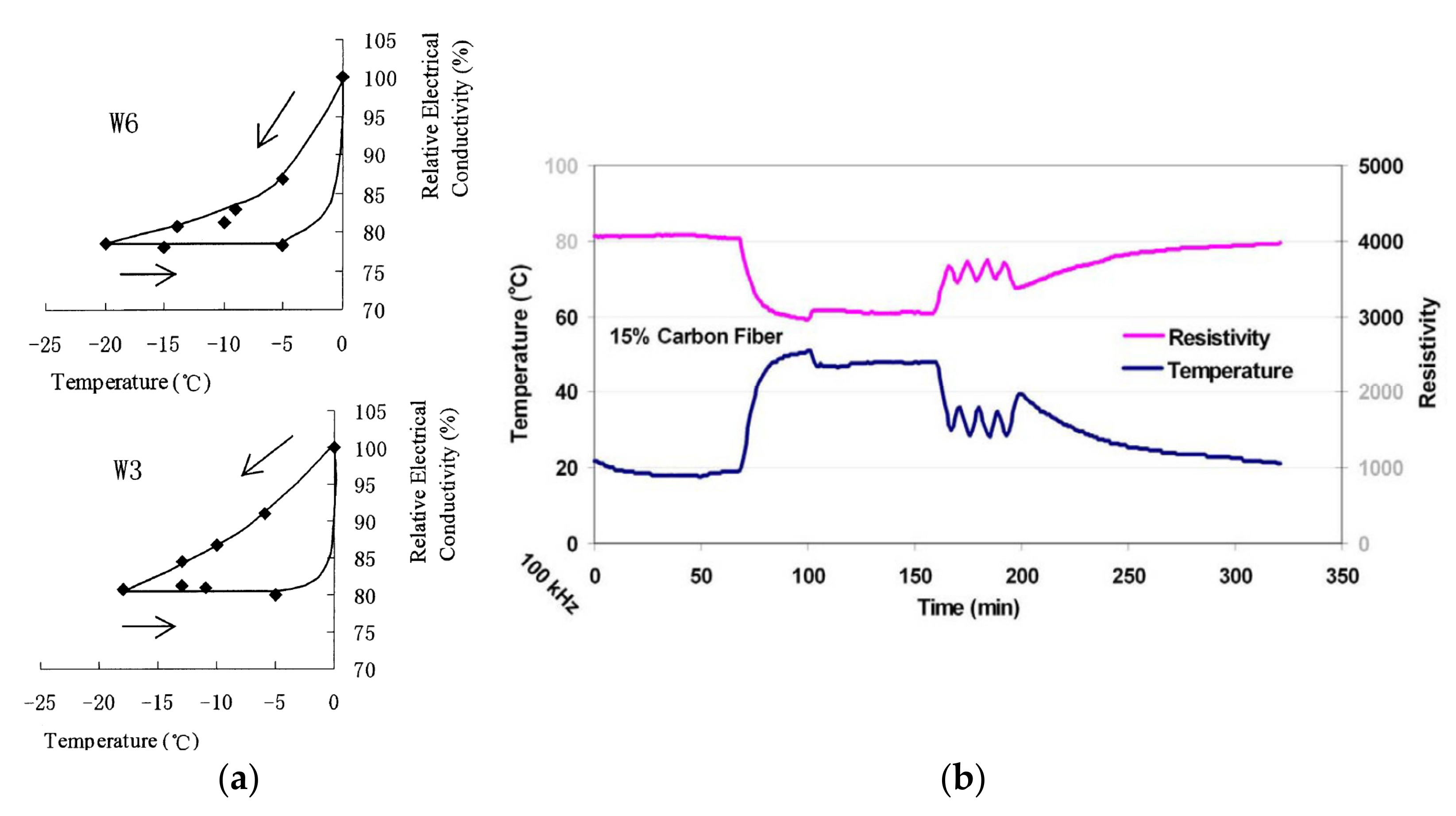 Nanomaterials 11 02355 g014 550