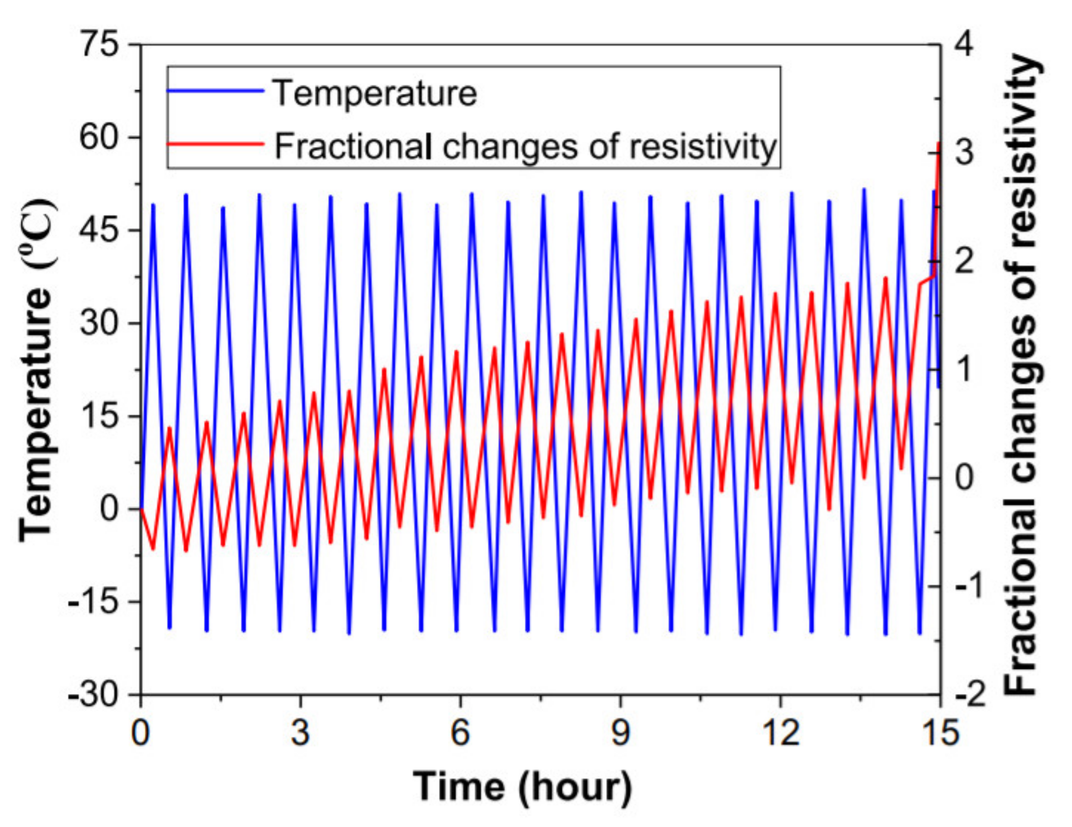 Nanomaterials 11 02355 g015 550