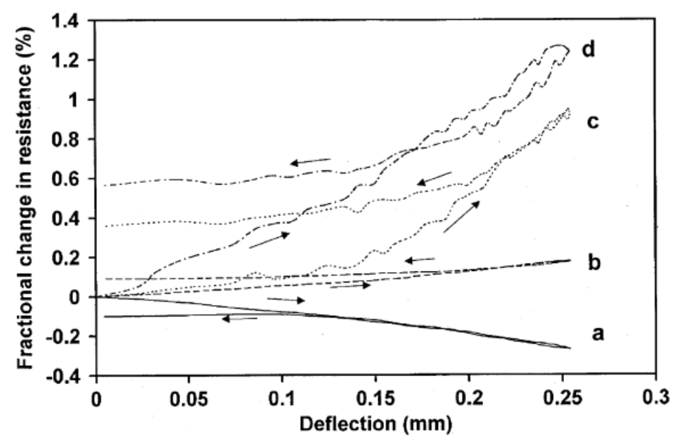 Nanomaterials 11 02355 g018 550