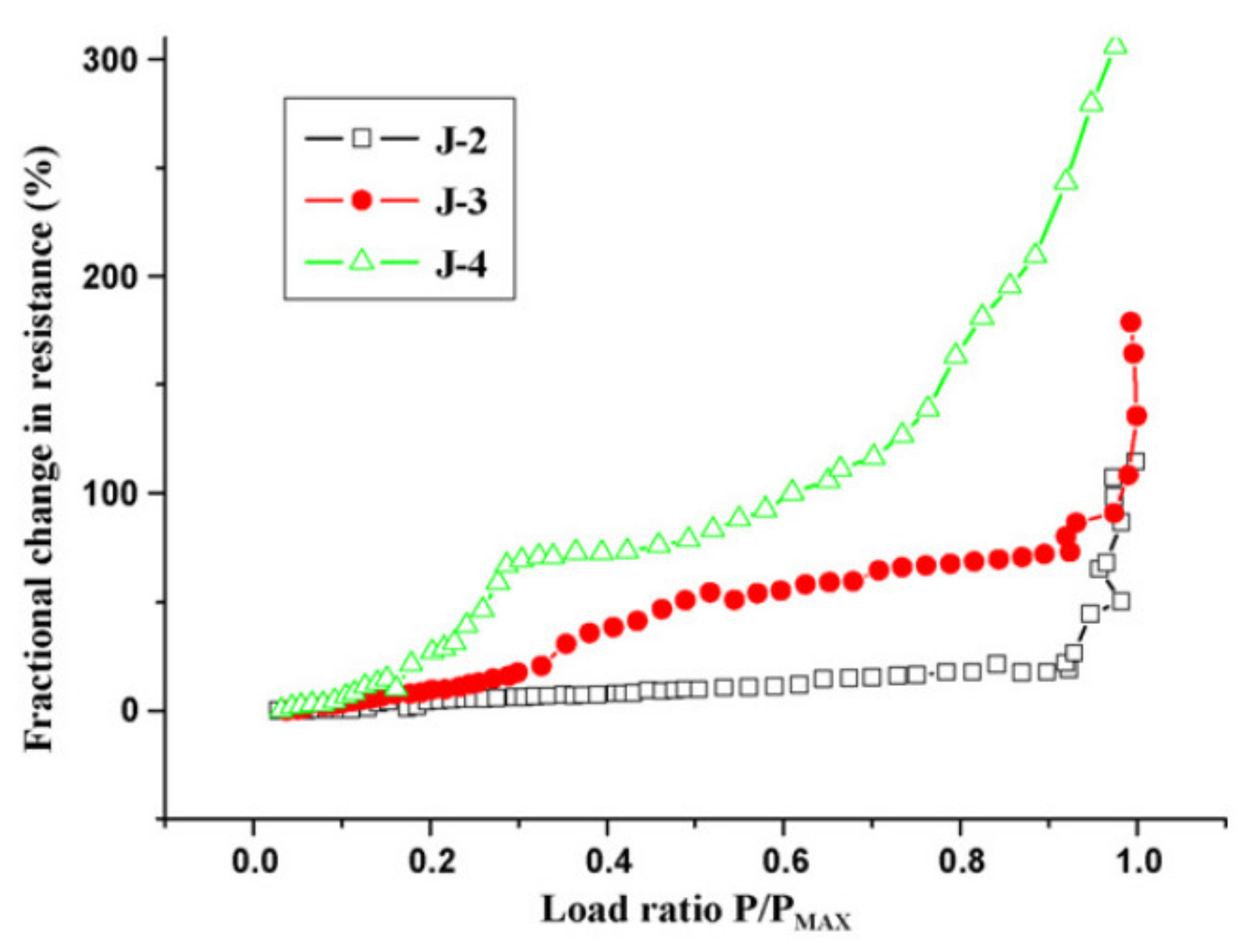 Nanomaterials 11 02355 g020 550