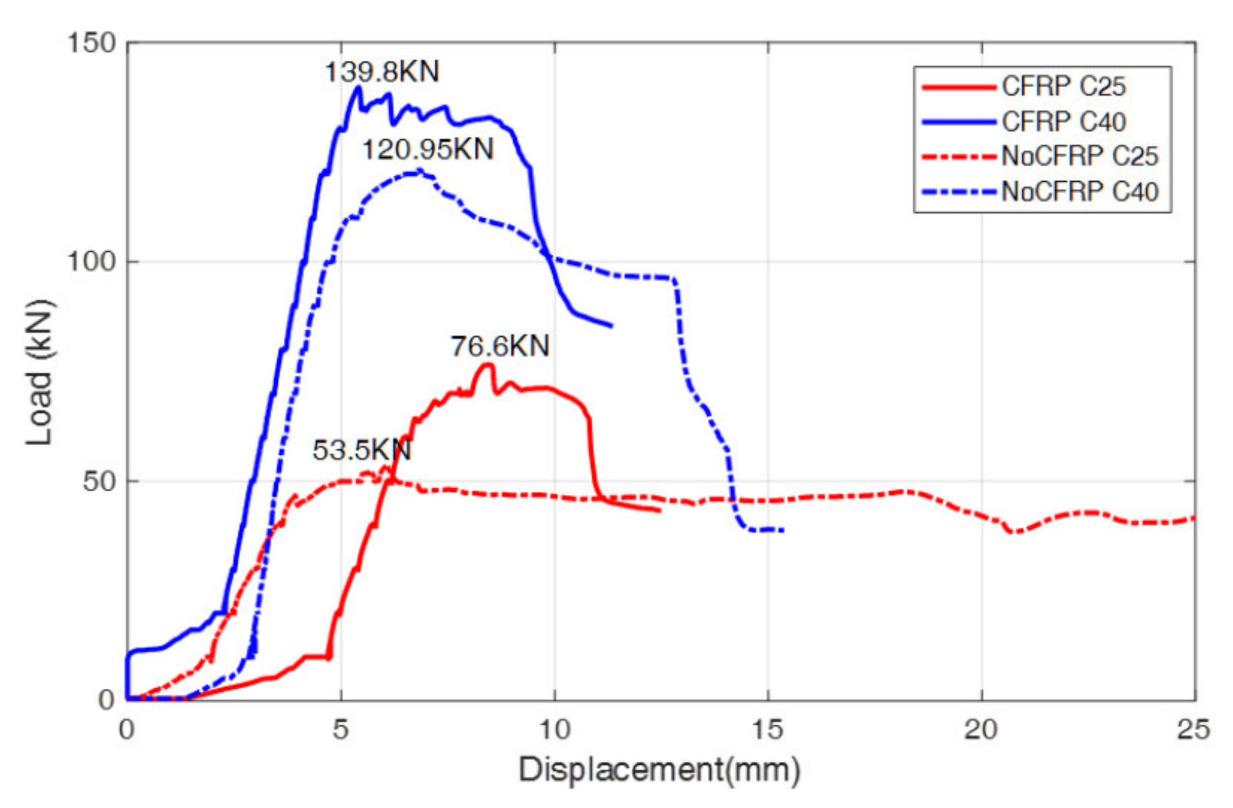 Nanomaterials 11 02355 g025 550
