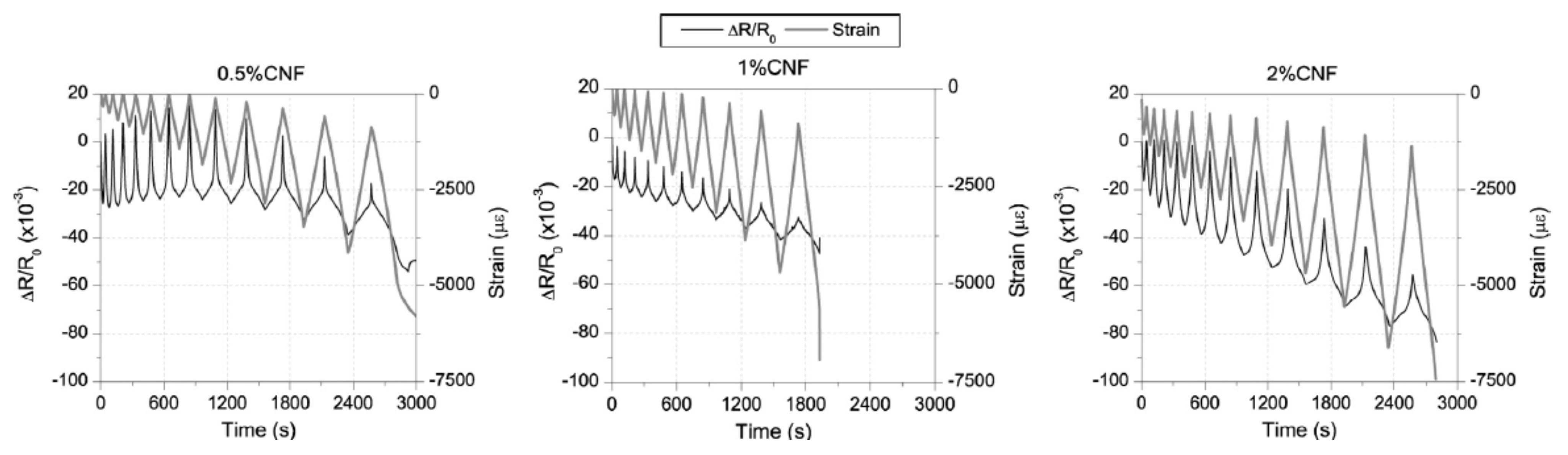 Nanomaterials 11 02355 g028 550