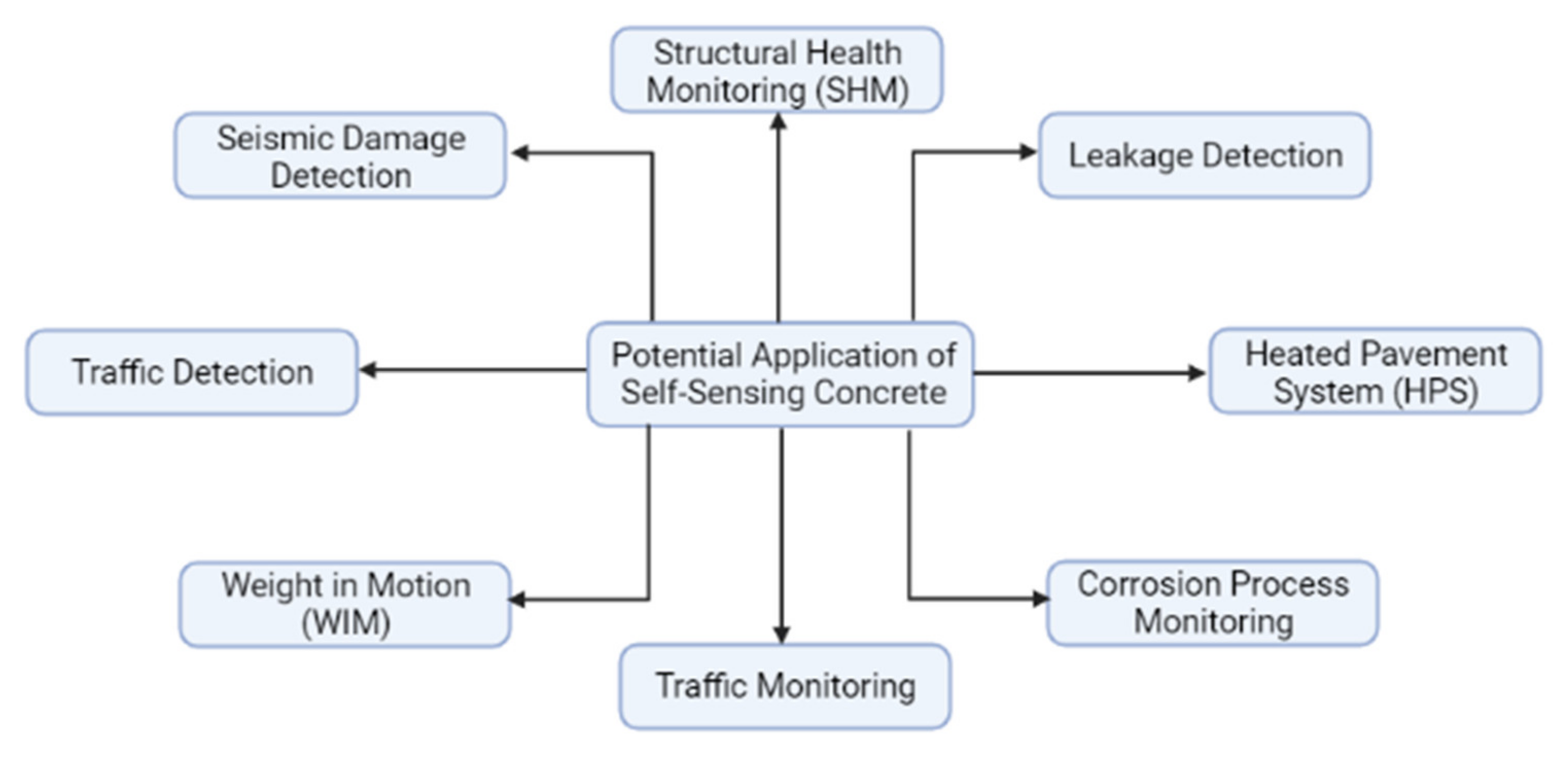 Nanomaterials 11 02355 g031 550