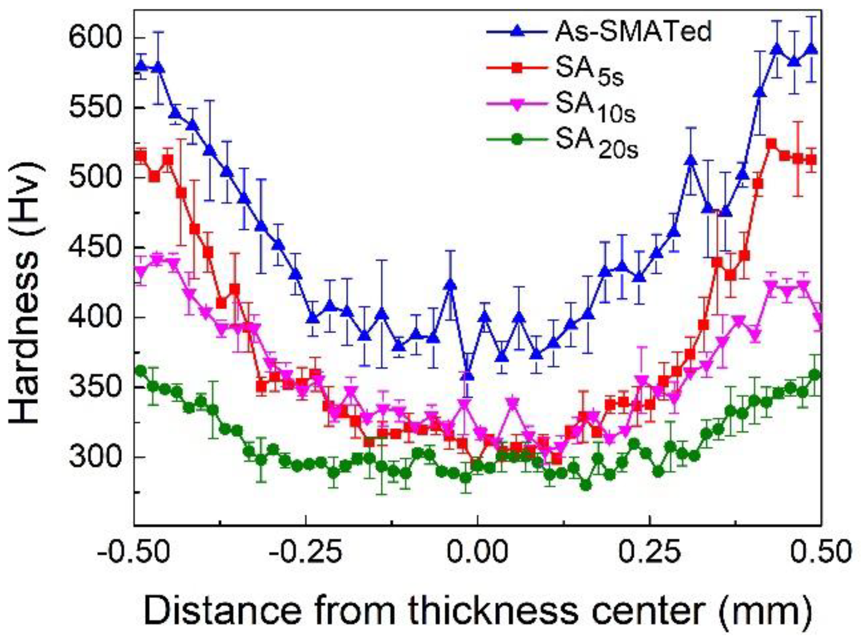 Nanomaterials 11 02356 g004