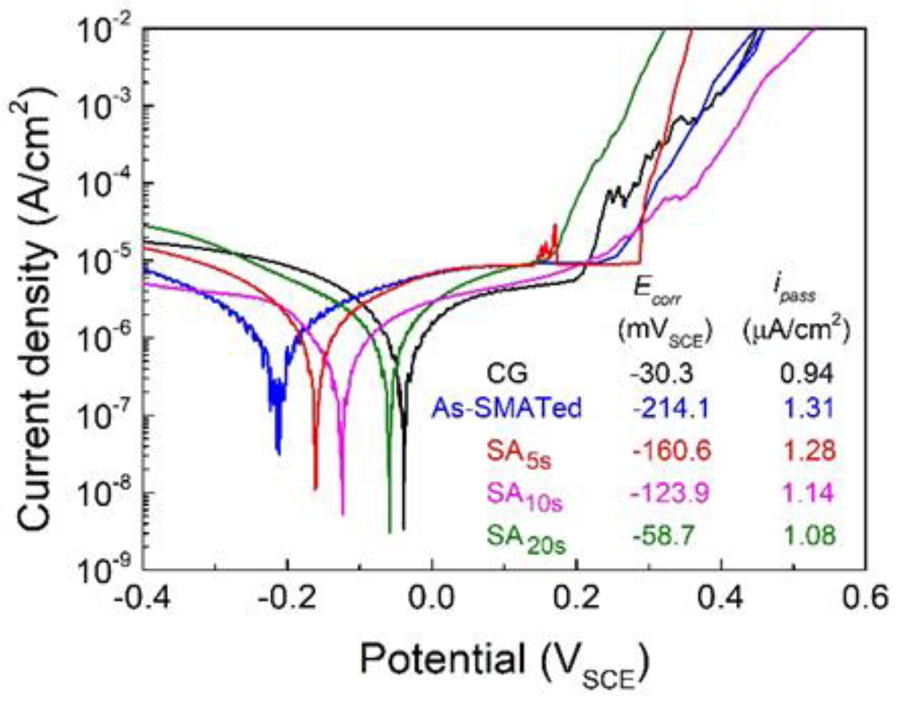 Nanomaterials 11 02356 g006