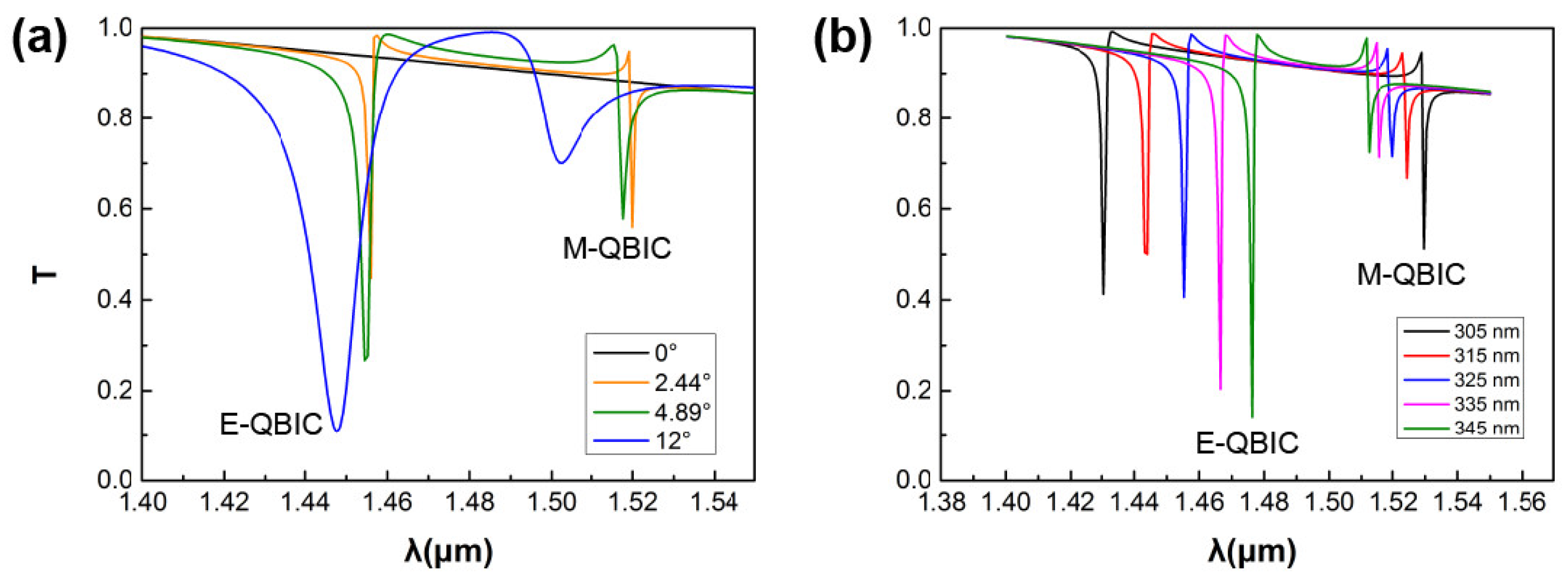 Nanomaterials 11 02357 g005