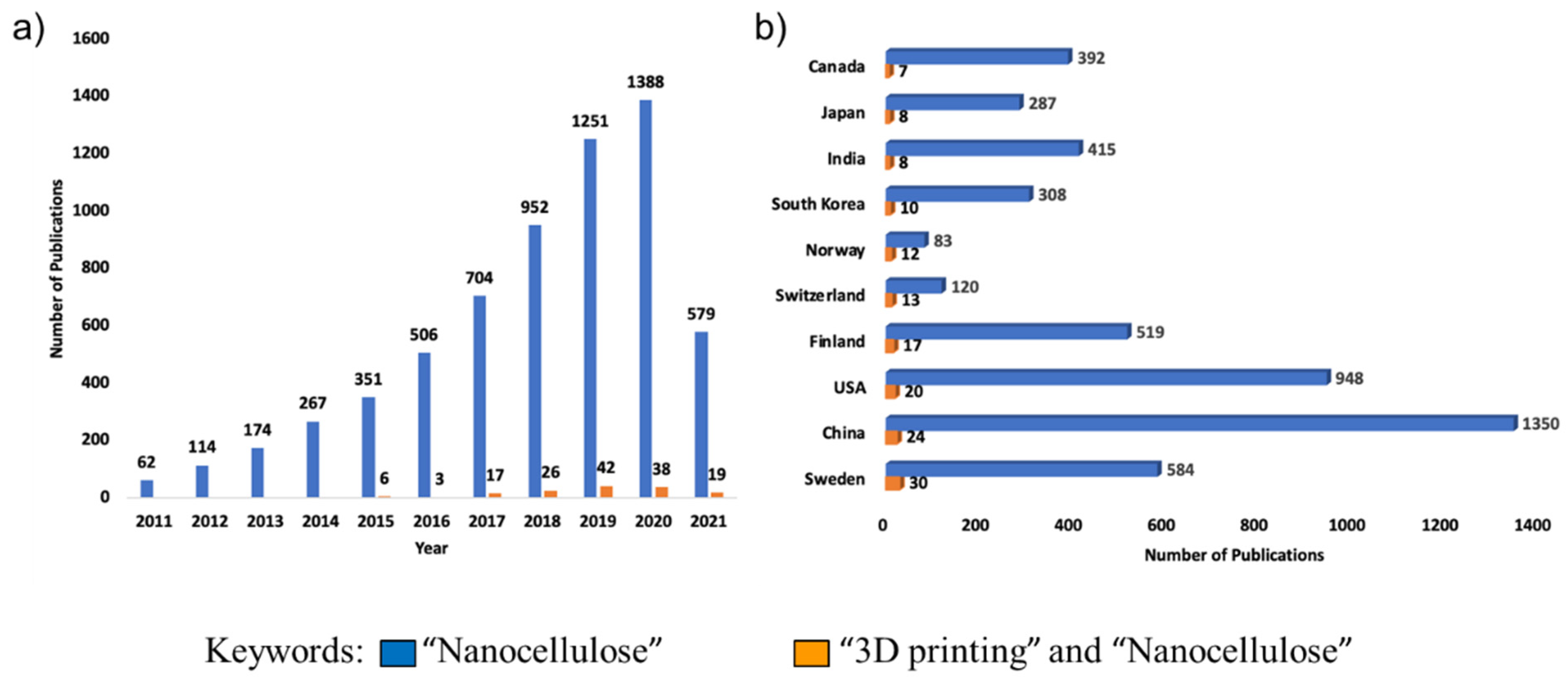 Nanomaterials 11 02358 g002