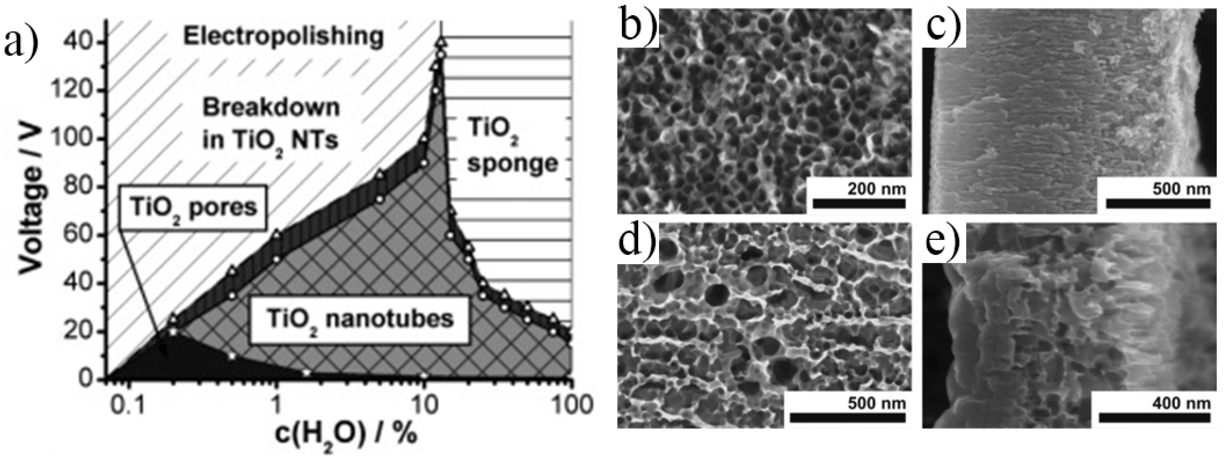 Nanomaterials 11 02359 g004 Nanomaterials 11 02359 g004