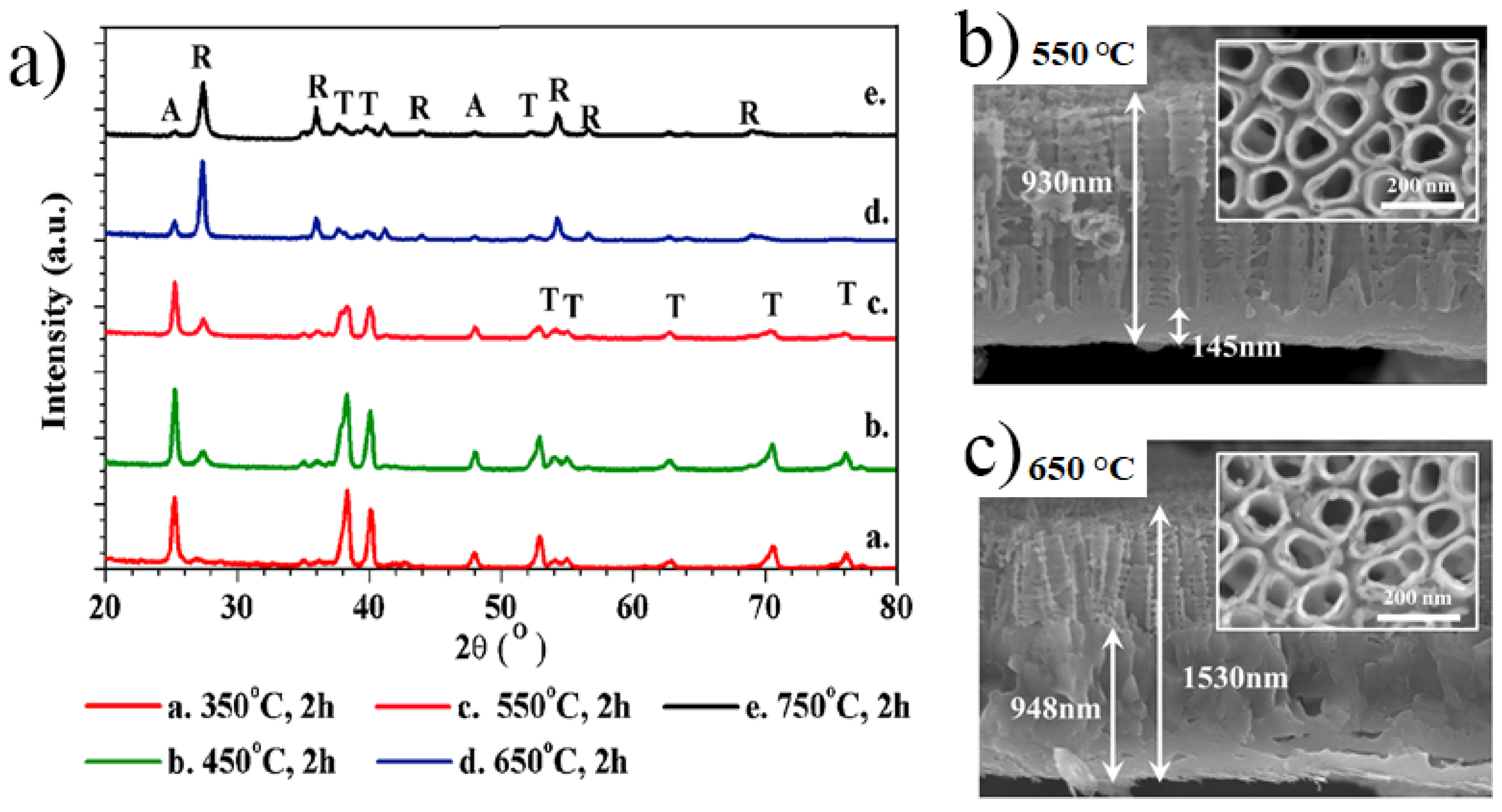 Nanomaterials 11 02359 g006 Nanomaterials 11 02359 g006